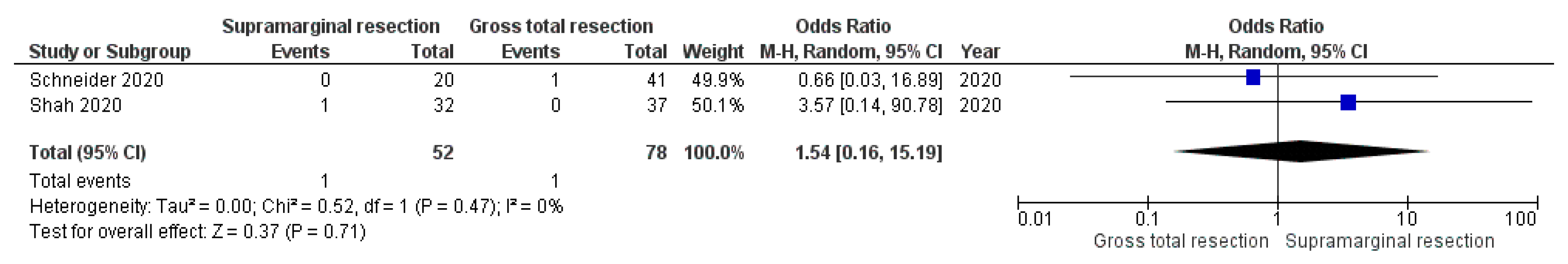 Cancers 15 01772 g006 Cancers 15 01772 g006