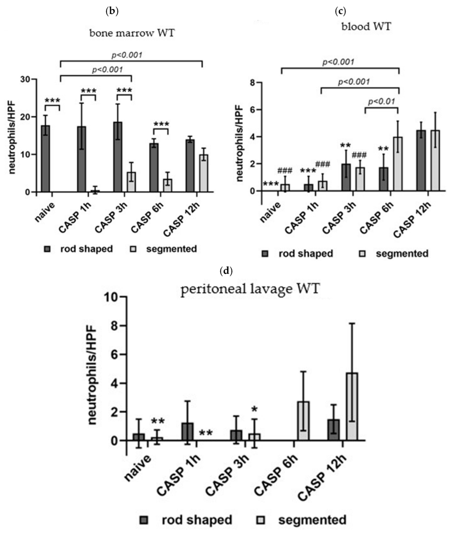 Cancers 15 01773 g002b Cancers 15 01773 g002b