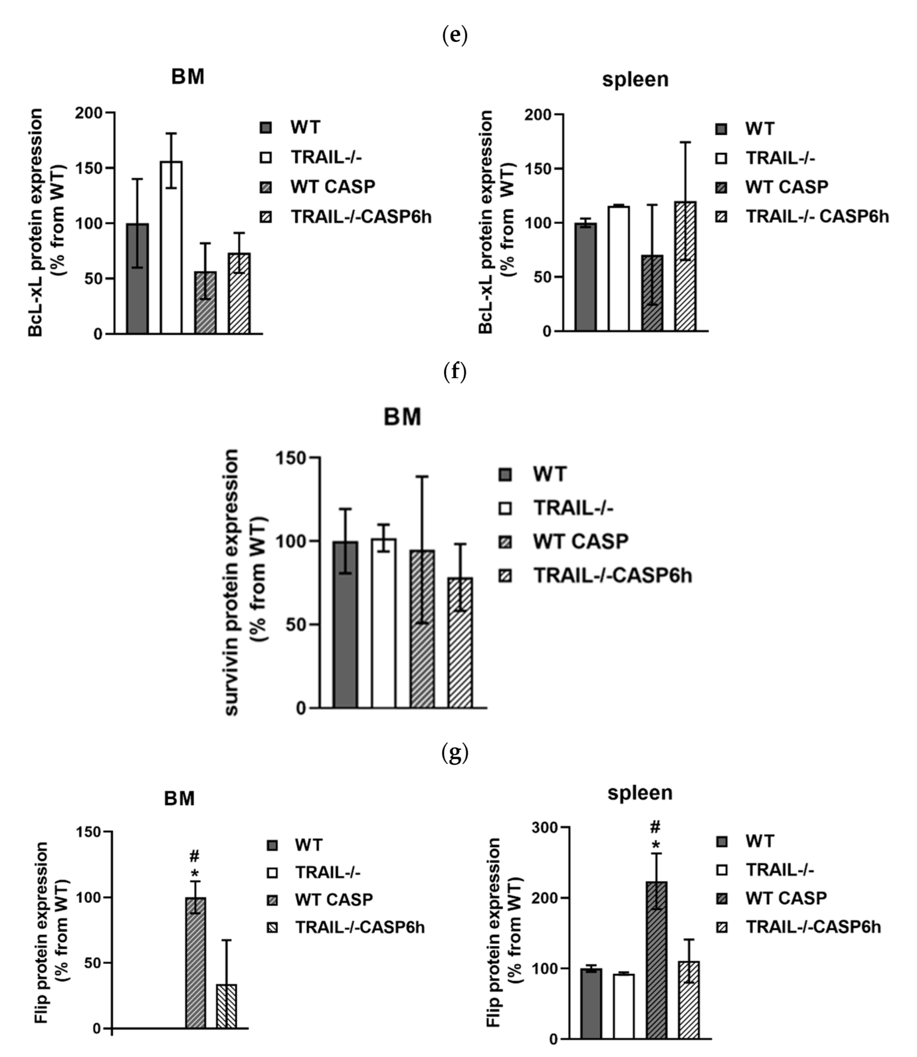 Cancers 15 01773 g005b Cancers 15 01773 g005b