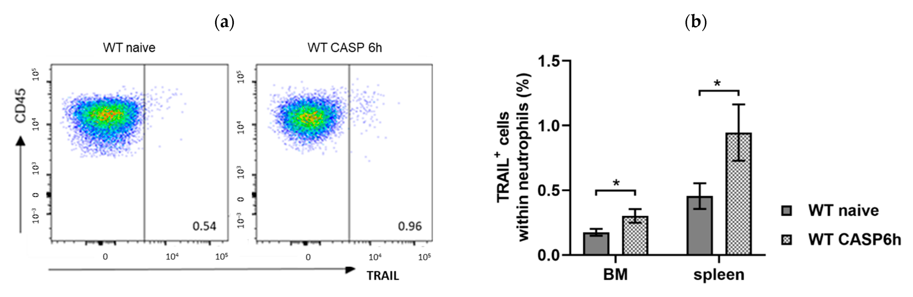 Cancers 15 01773 g006 Cancers 15 01773 g006