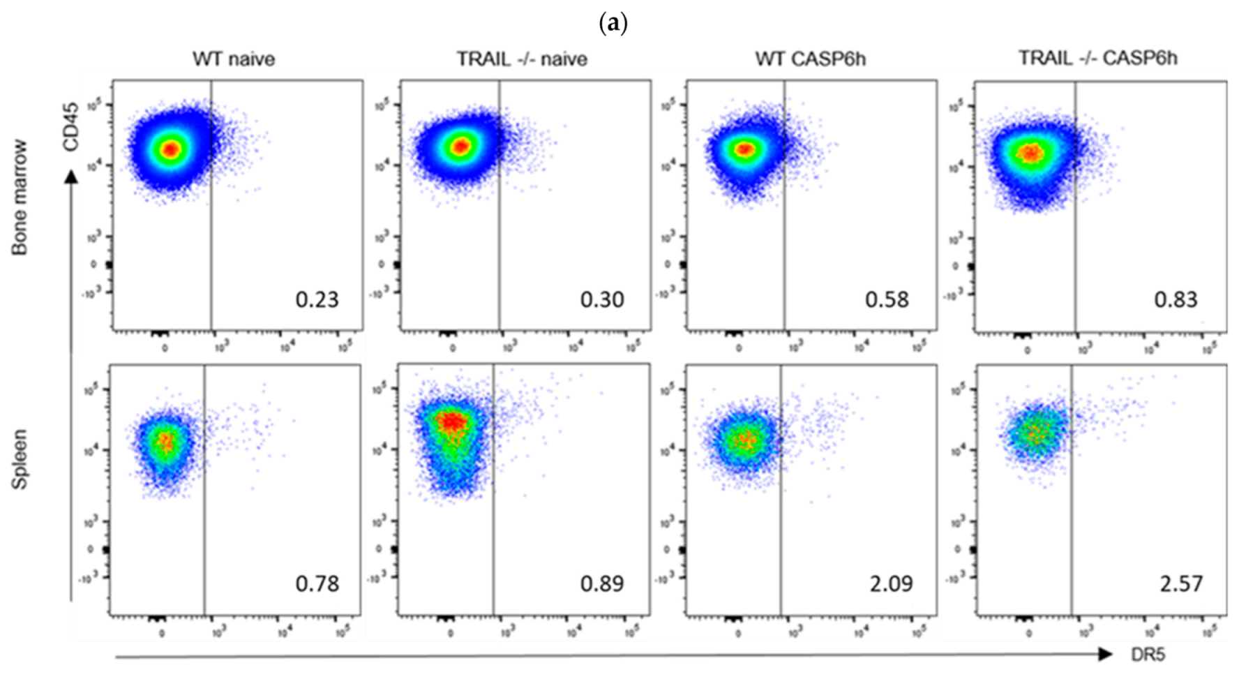 Cancers 15 01773 g007a Cancers 15 01773 g007a