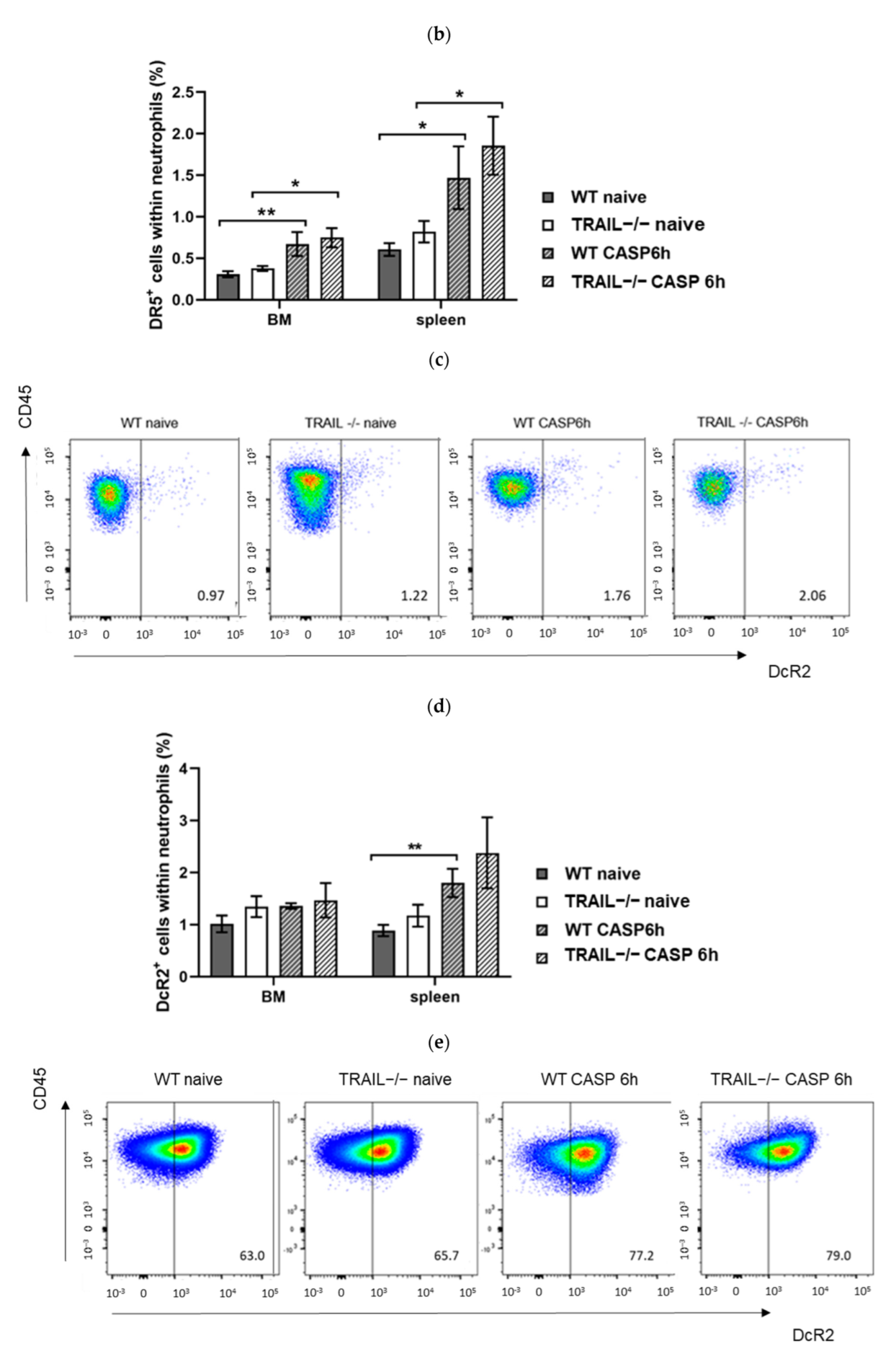 Cancers 15 01773 g007b Cancers 15 01773 g007b