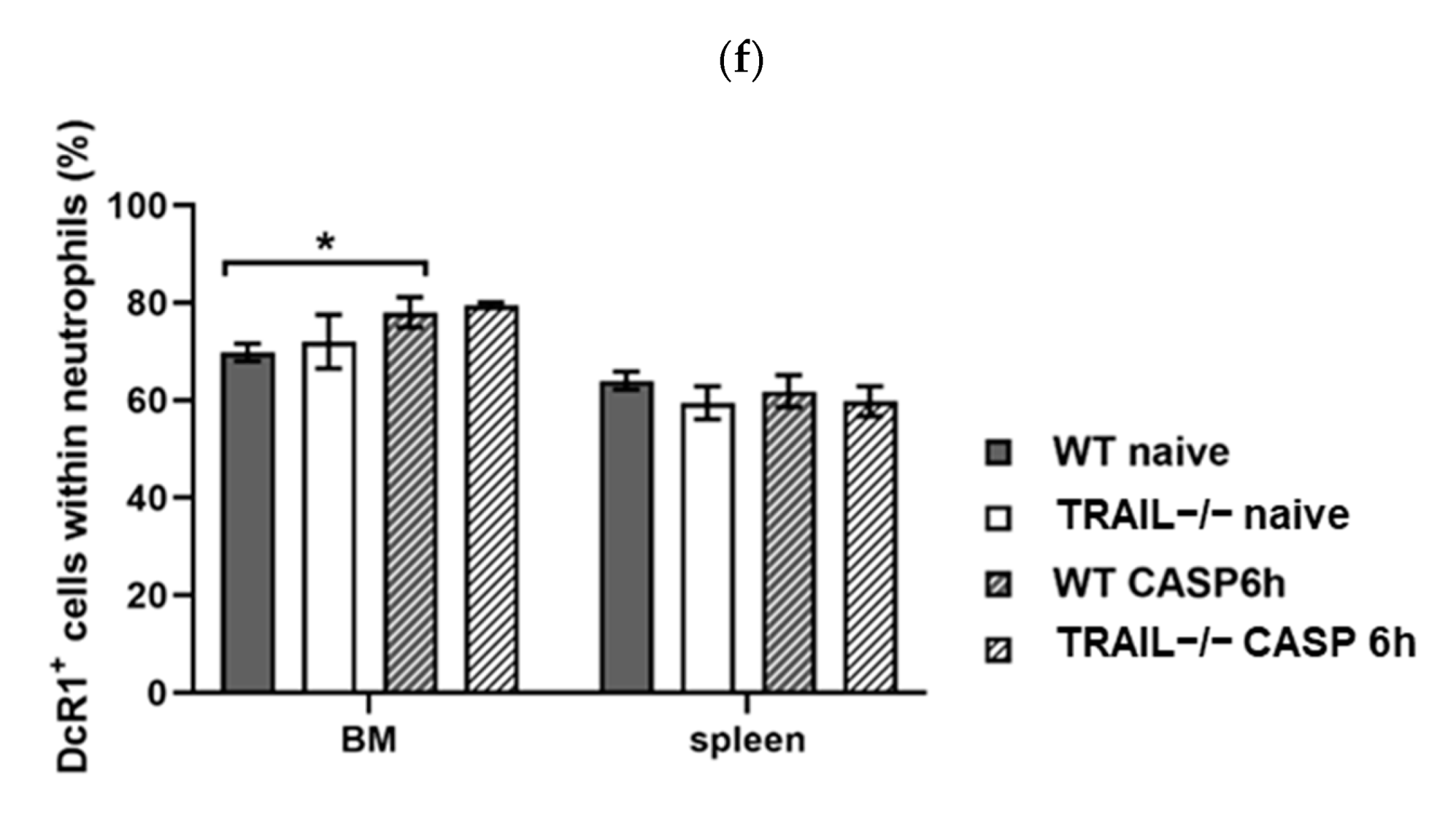 Cancers 15 01773 g007c Cancers 15 01773 g007c
