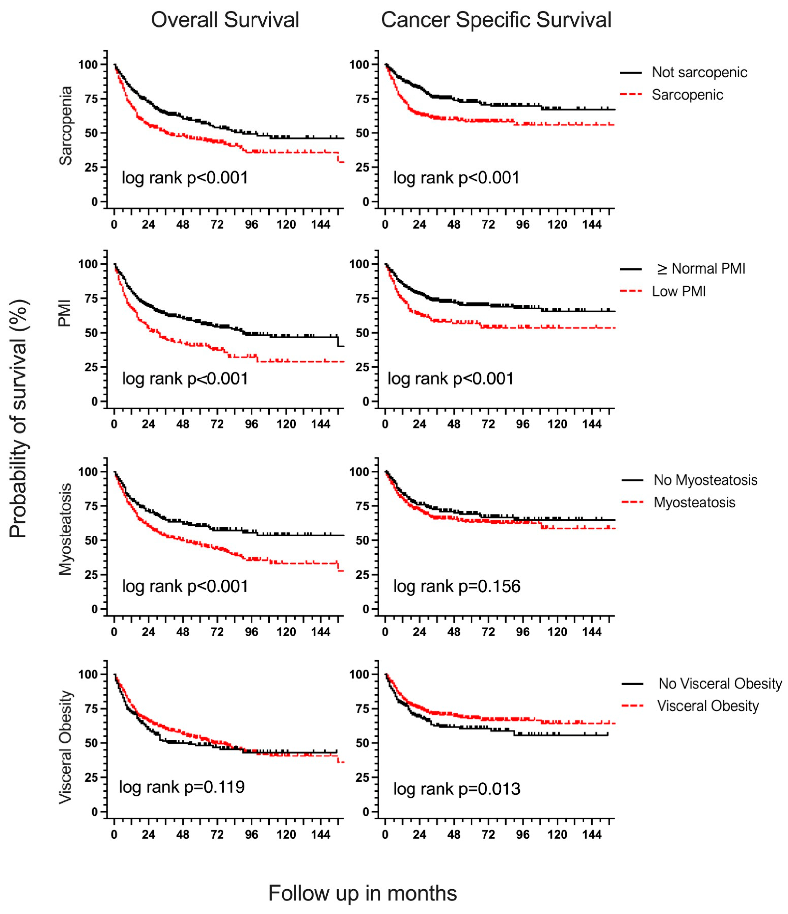 Cancers 15 01778 g003 Cancers 15 01778 g003