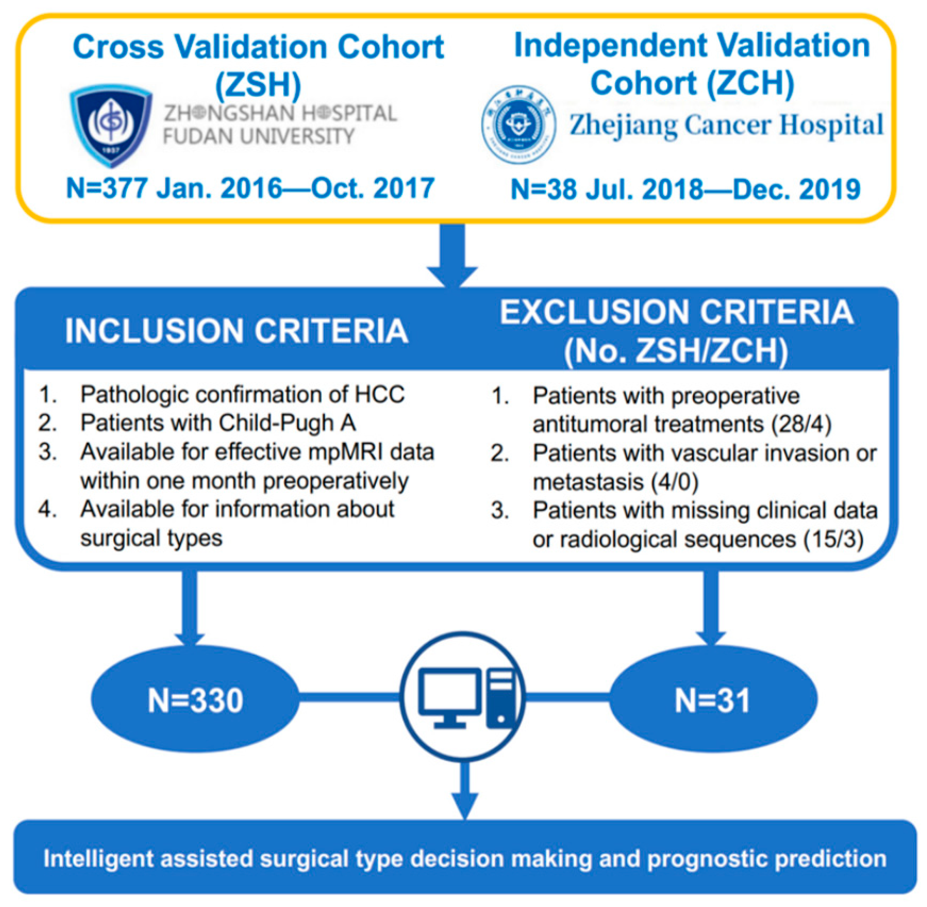 Cancers 15 01784 g002 Cancers 15 01784 g002