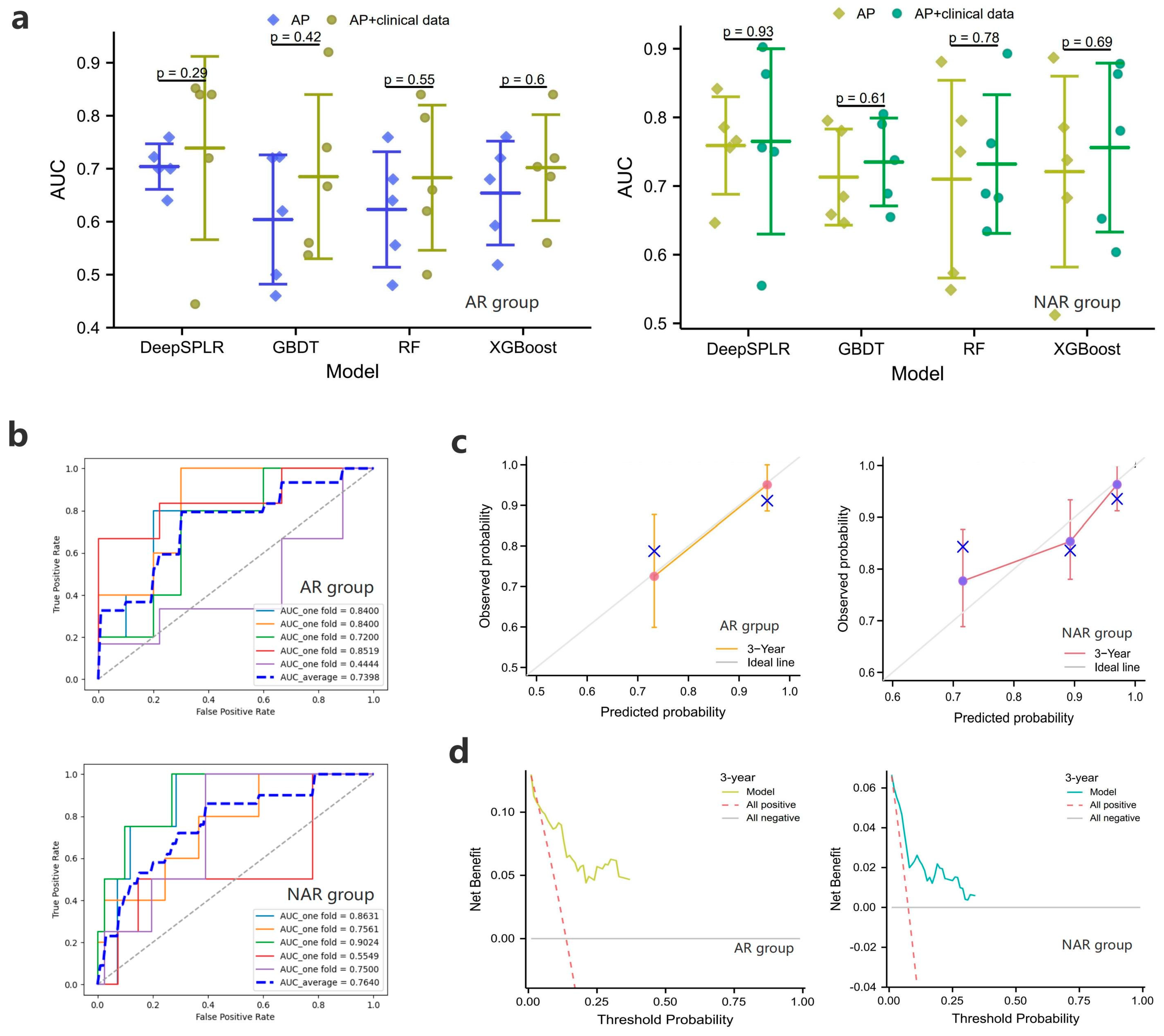 Cancers 15 01784 g004 Cancers 15 01784 g004