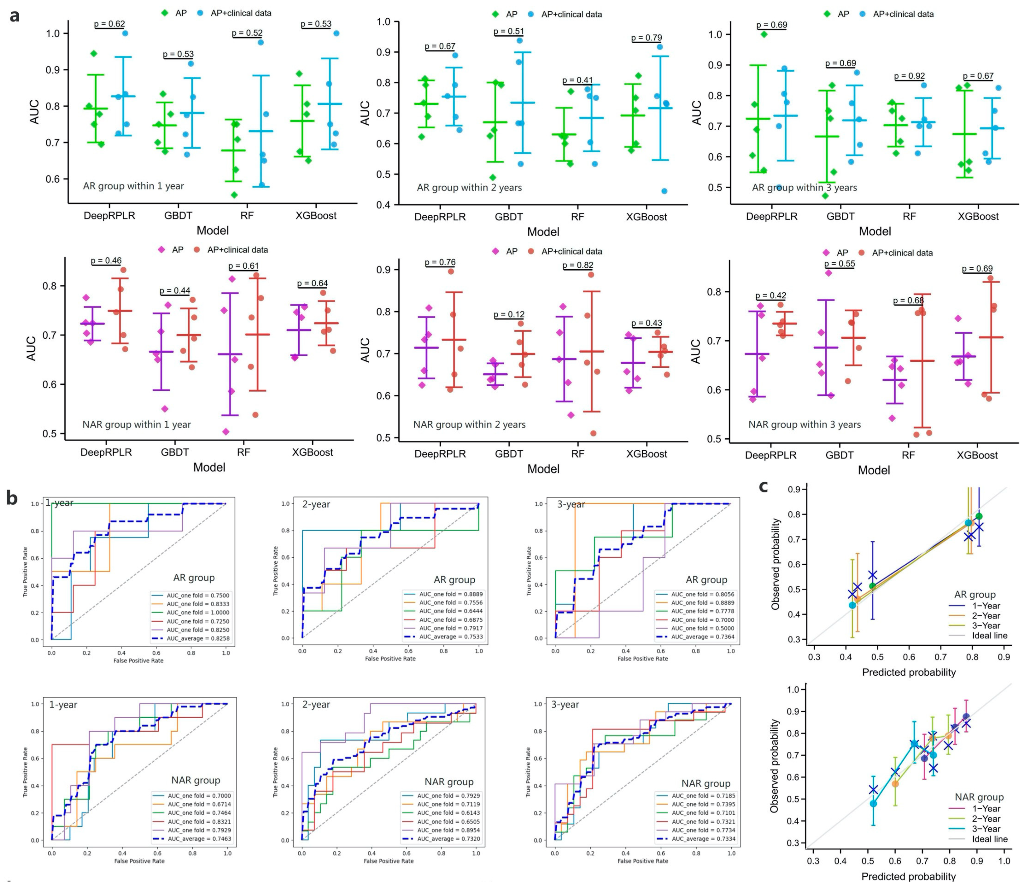 Cancers 15 01784 g005a Cancers 15 01784 g005a