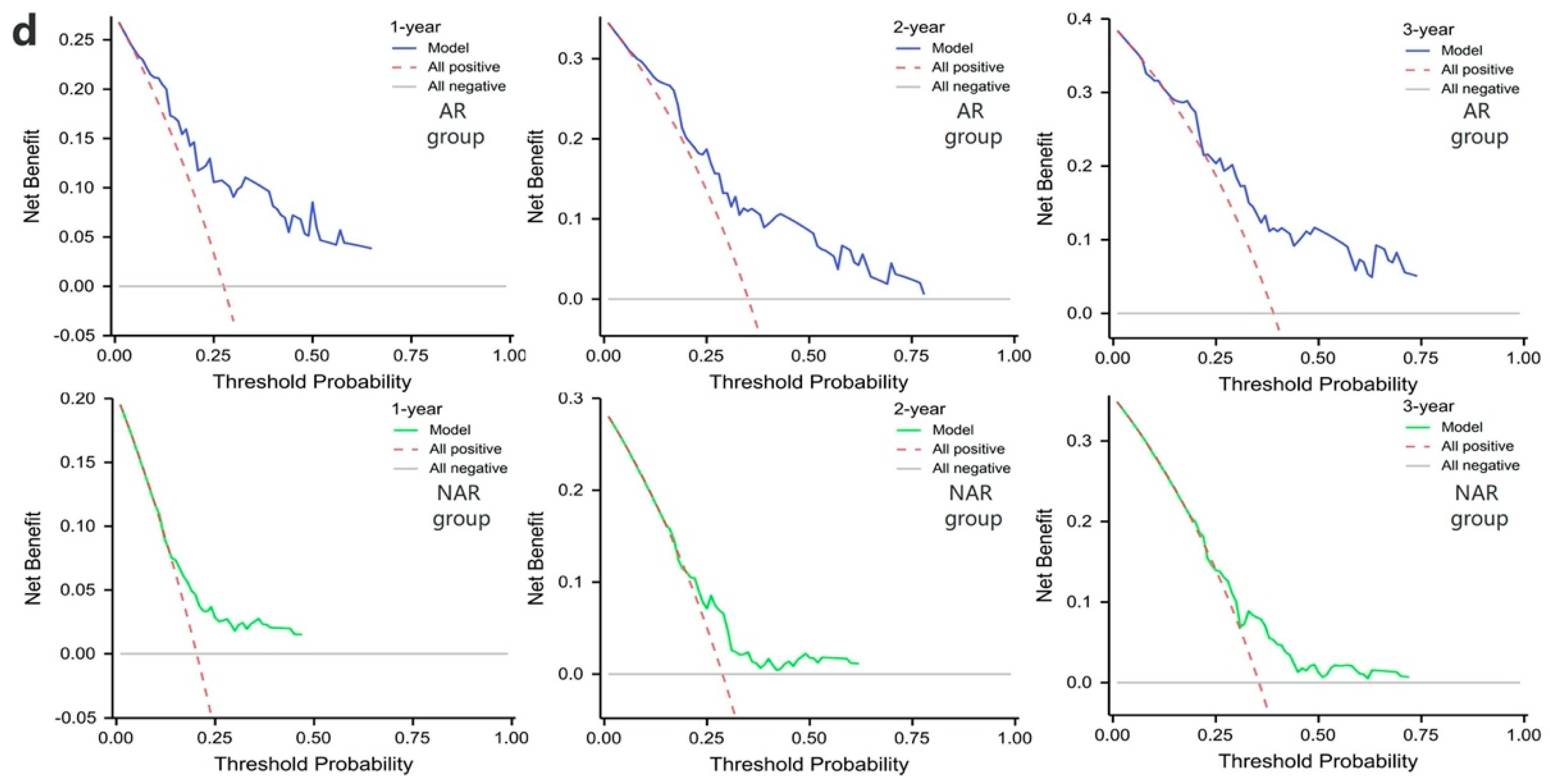 Cancers 15 01784 g005b Cancers 15 01784 g005b