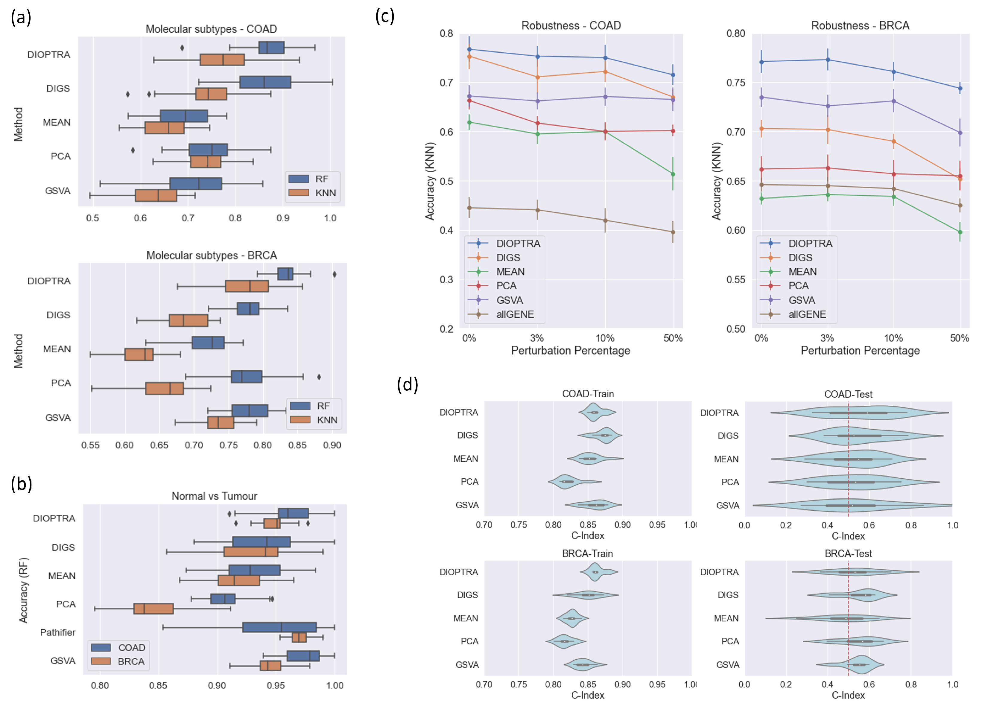 Cancers 15 01787 g003 Cancers 15 01787 g003