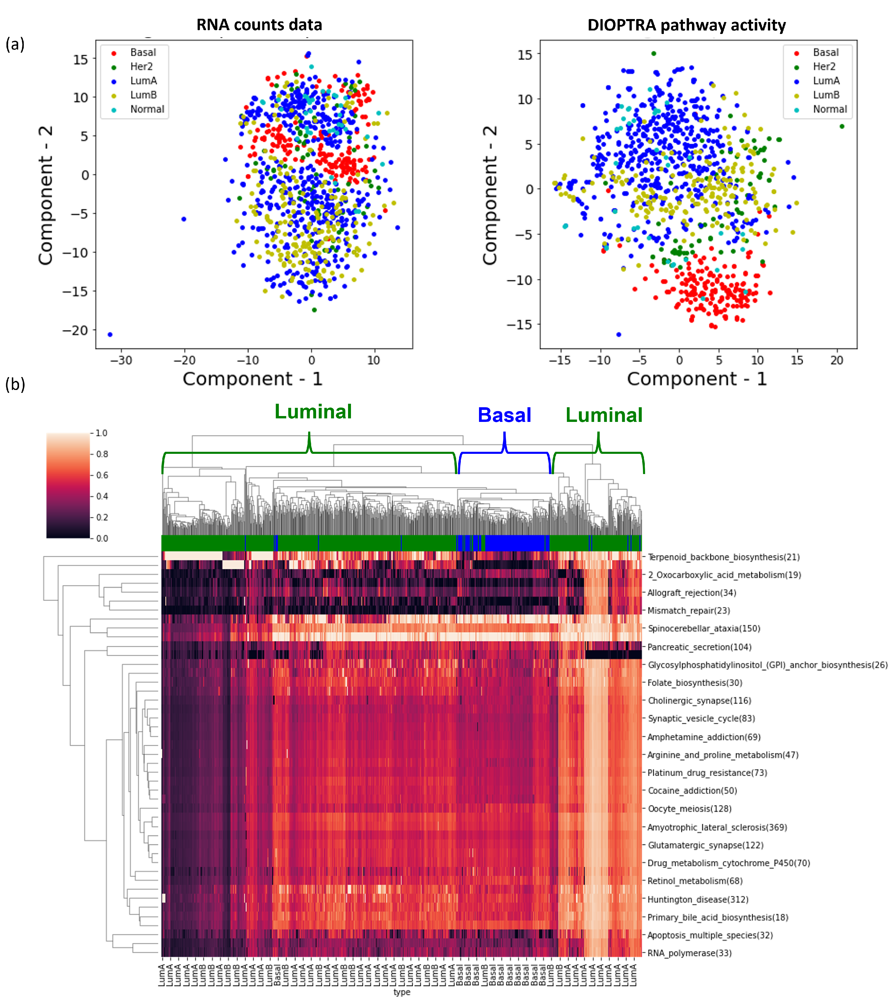 Cancers 15 01787 g005 Cancers 15 01787 g005