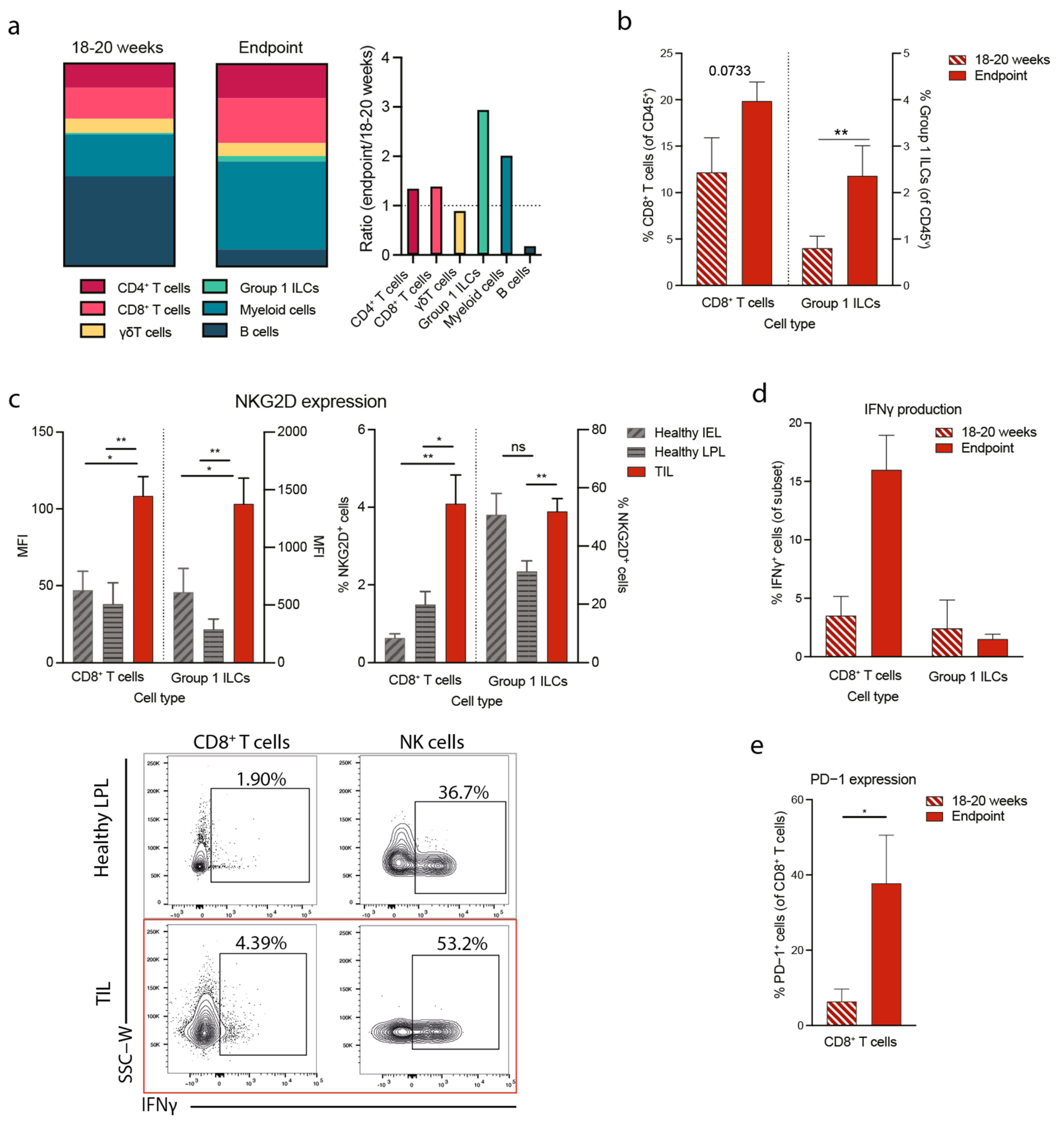 Cancers 15 01792 g003