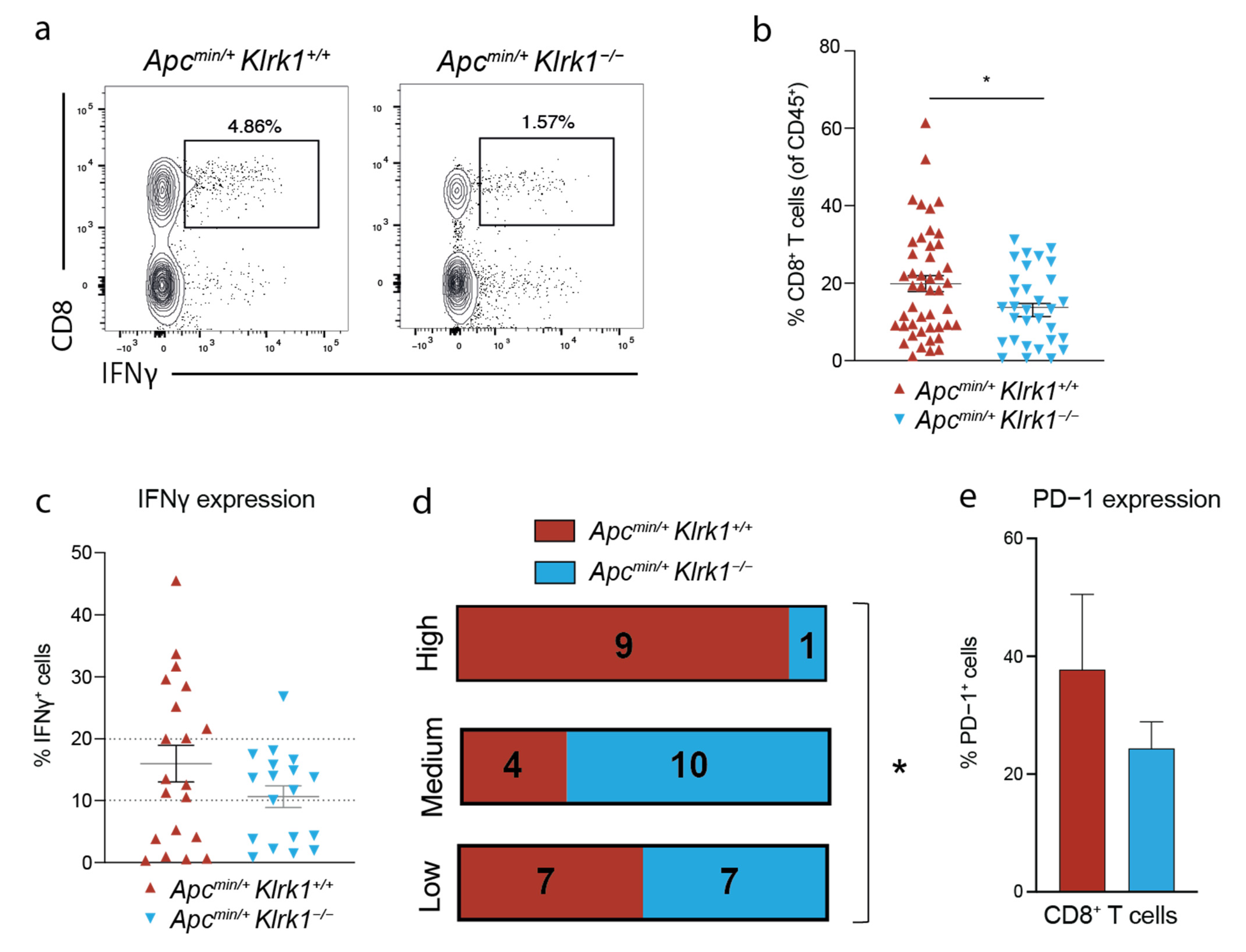 Cancers 15 01792 g004