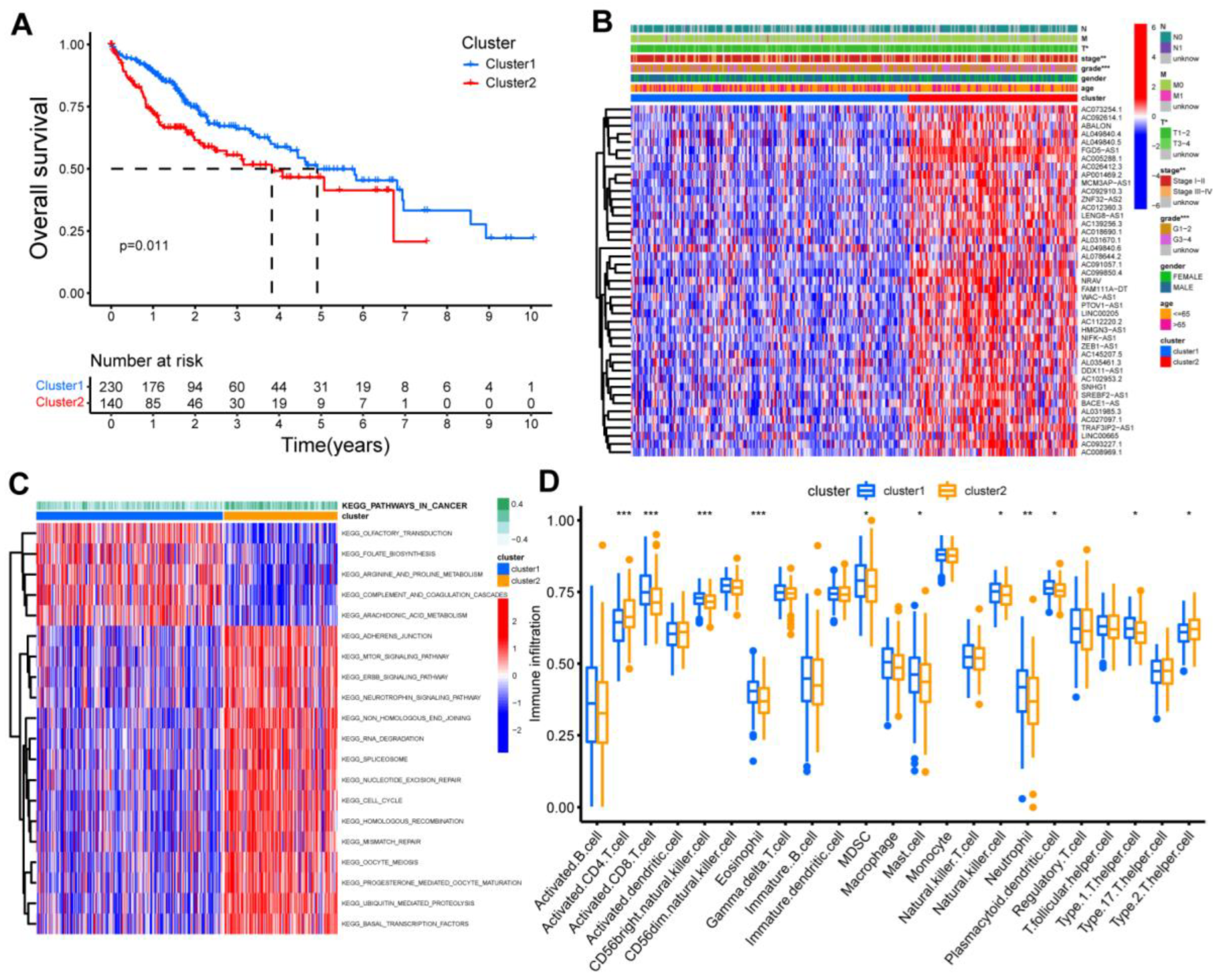 Cancers 15 01800 g002
