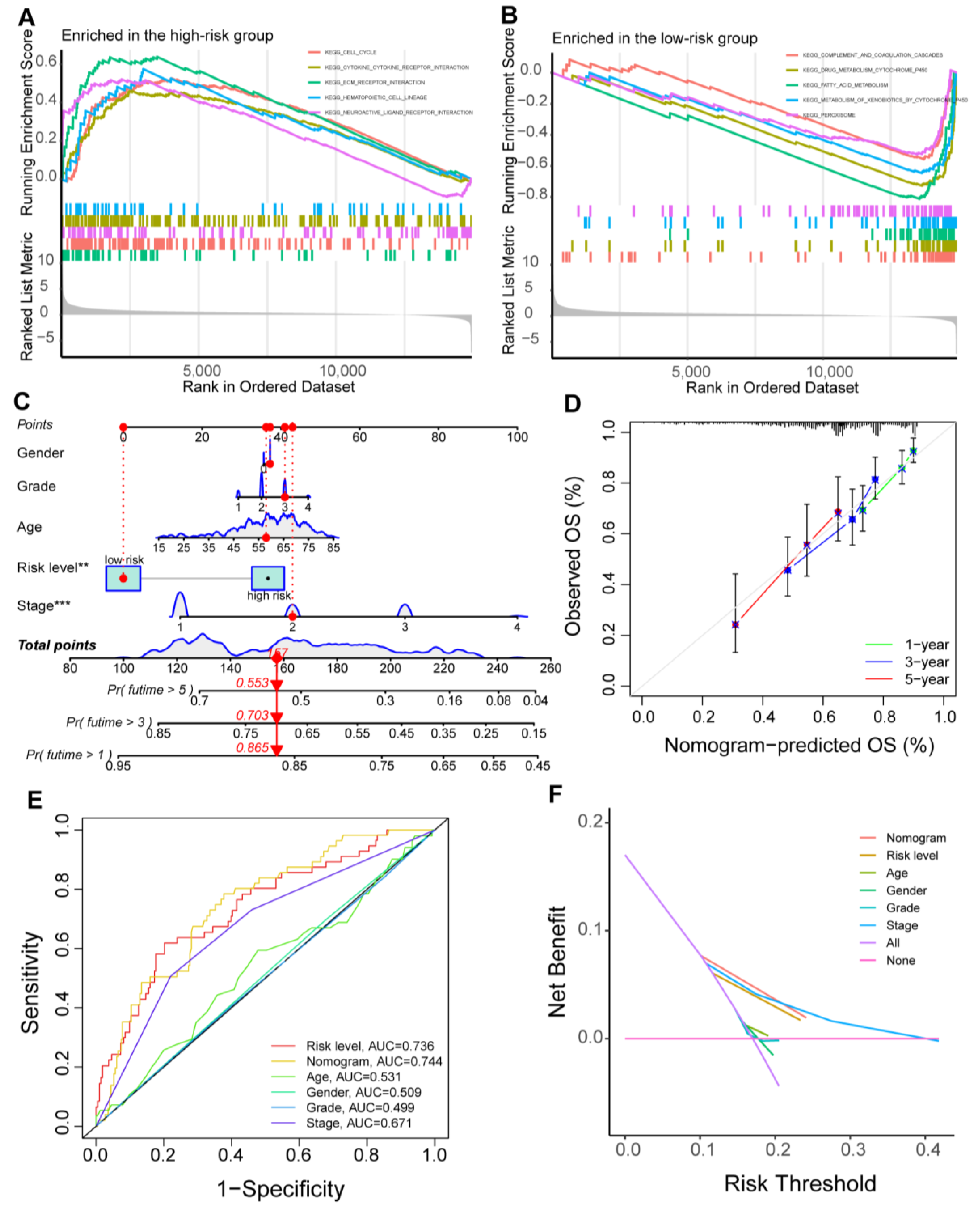 Cancers 15 01800 g004