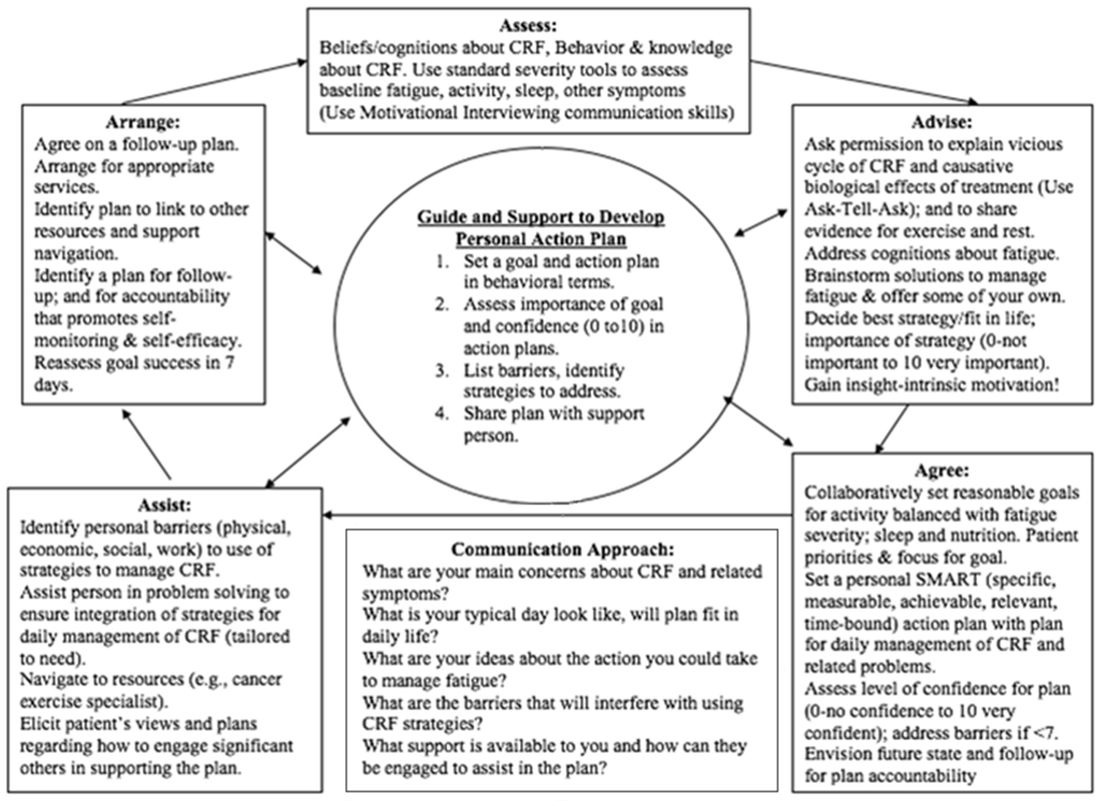 Cancers 15 01811 g003 Cancers 15 01811 g003