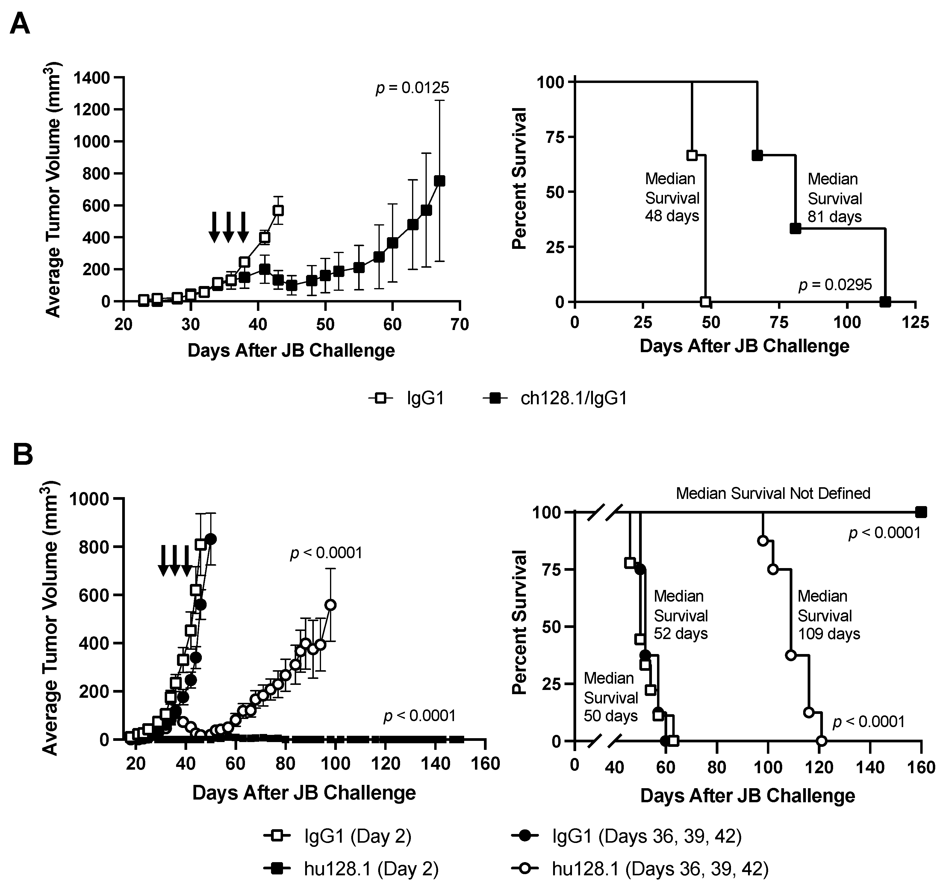 Cancers 15 01816 g005 Cancers 15 01816 g005