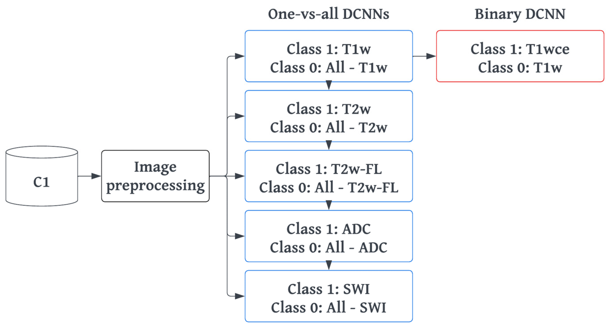 Cancers 15 01820 g002