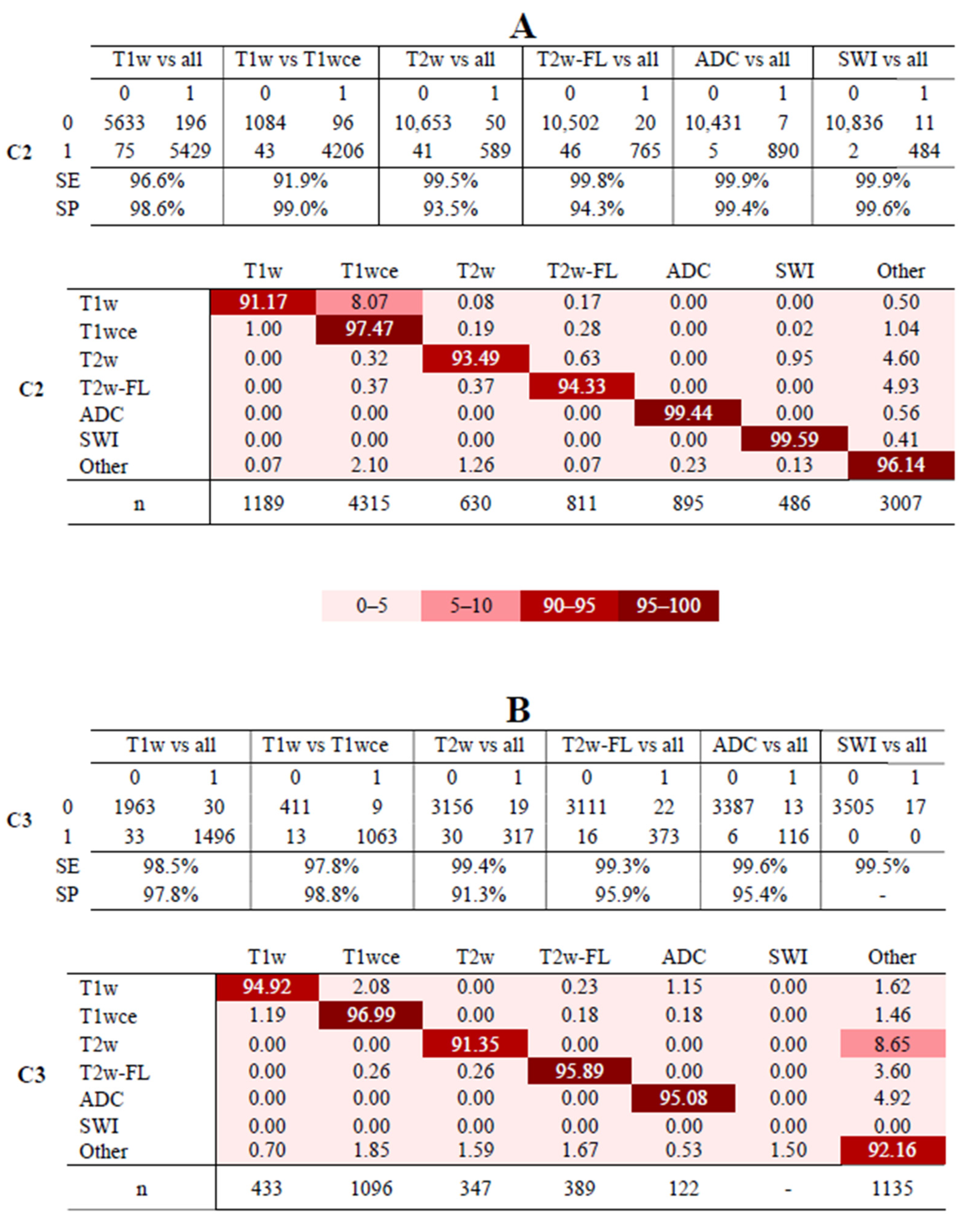 Cancers 15 01820 g006