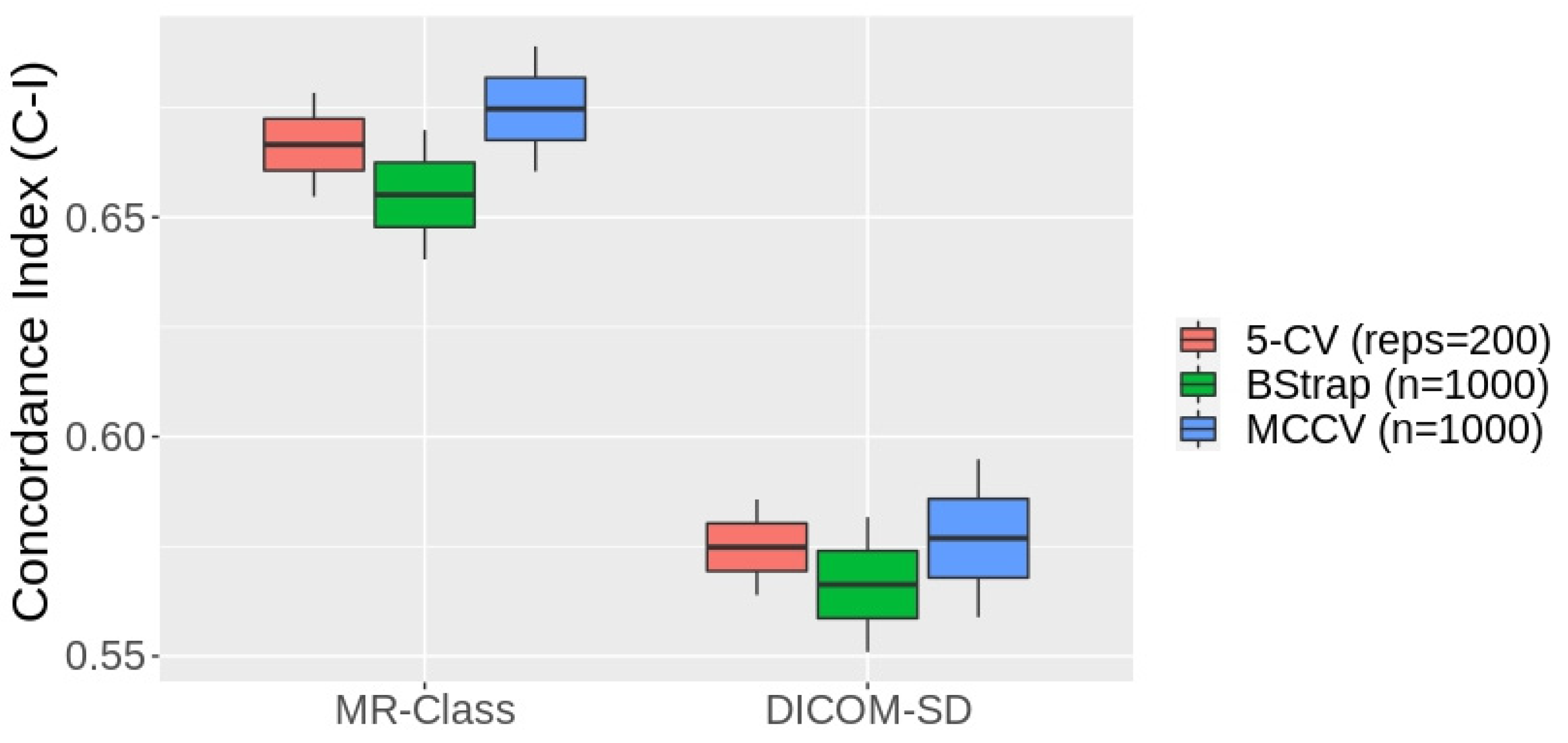 Cancers 15 01820 g008