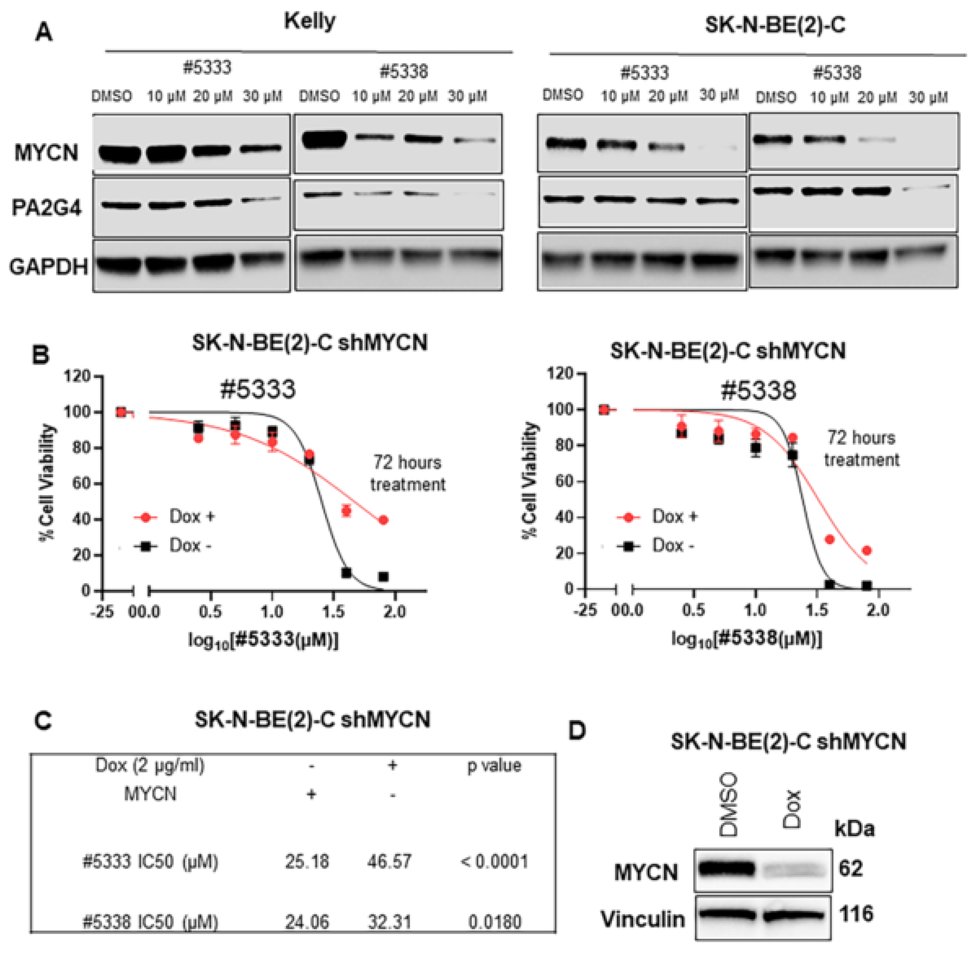 Cancers 15 01822 g003a