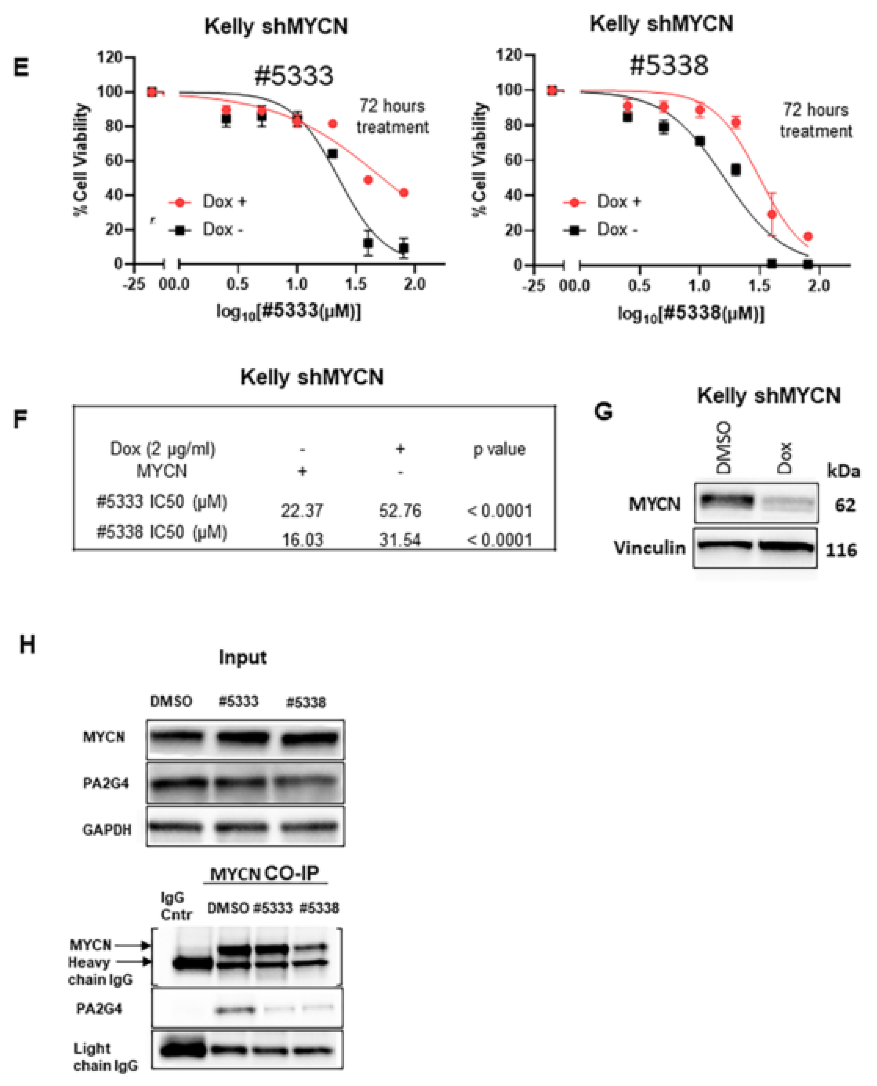 Cancers 15 01822 g003b