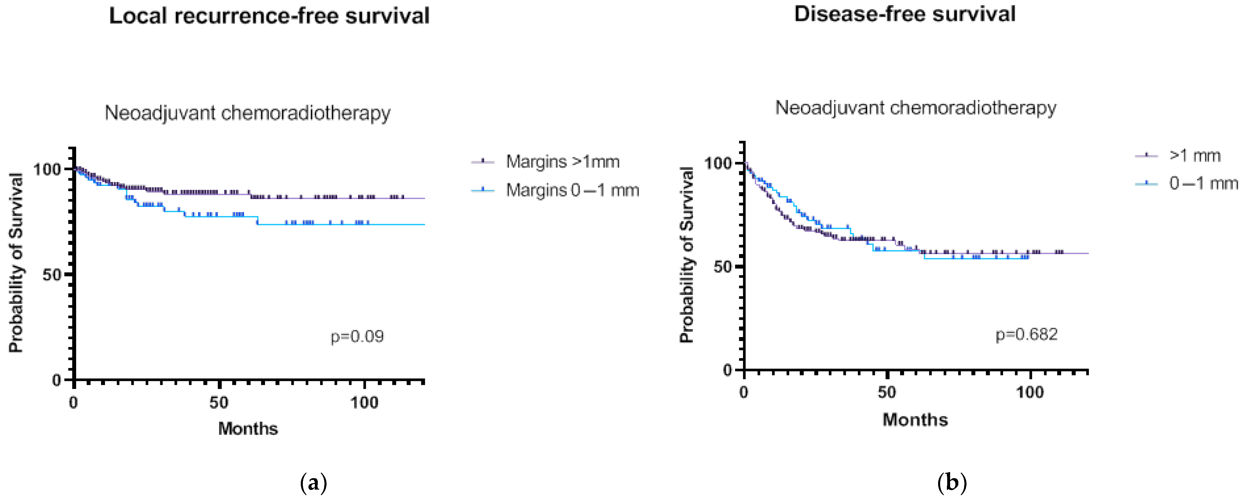 Cancers 15 01828 g002