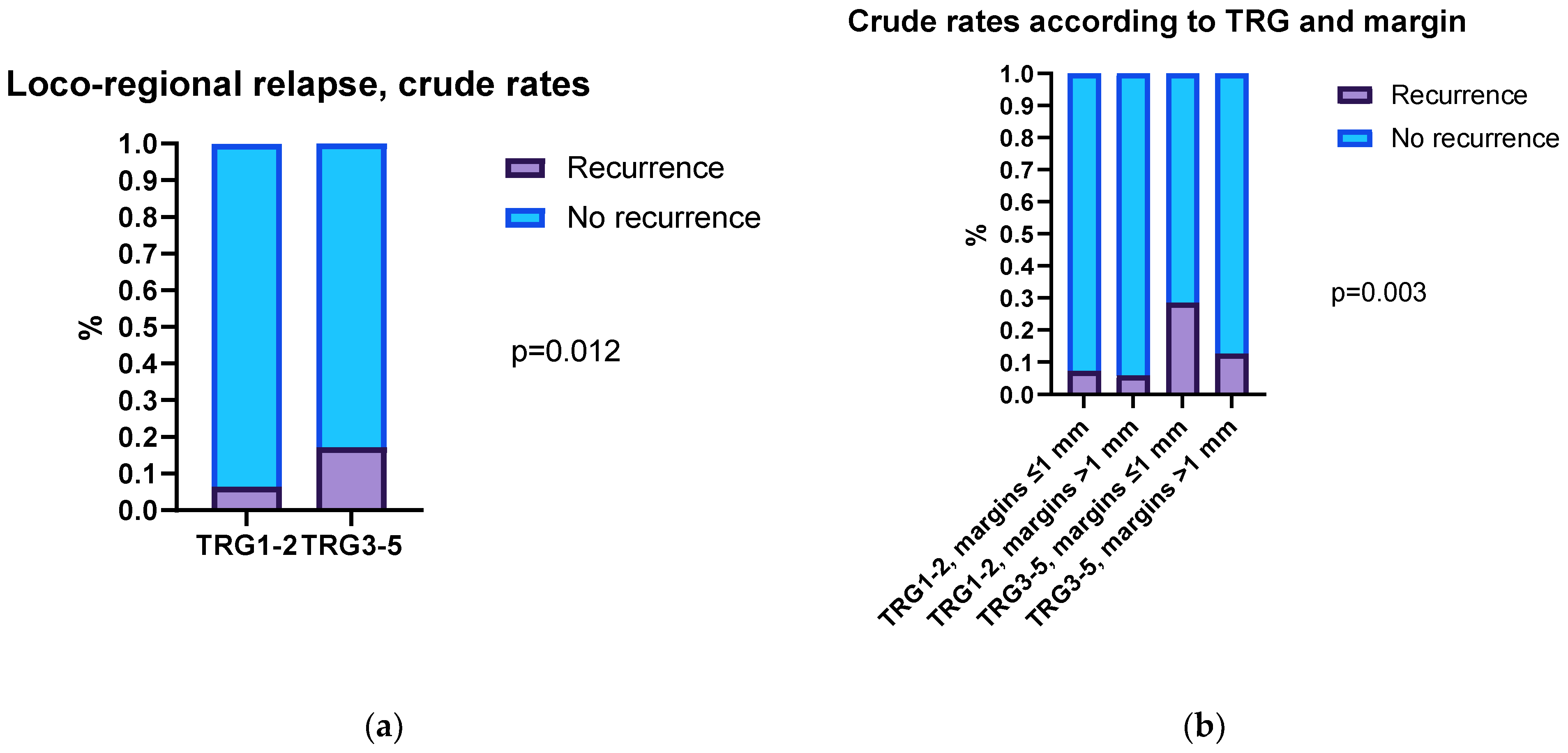 Cancers 15 01828 g003