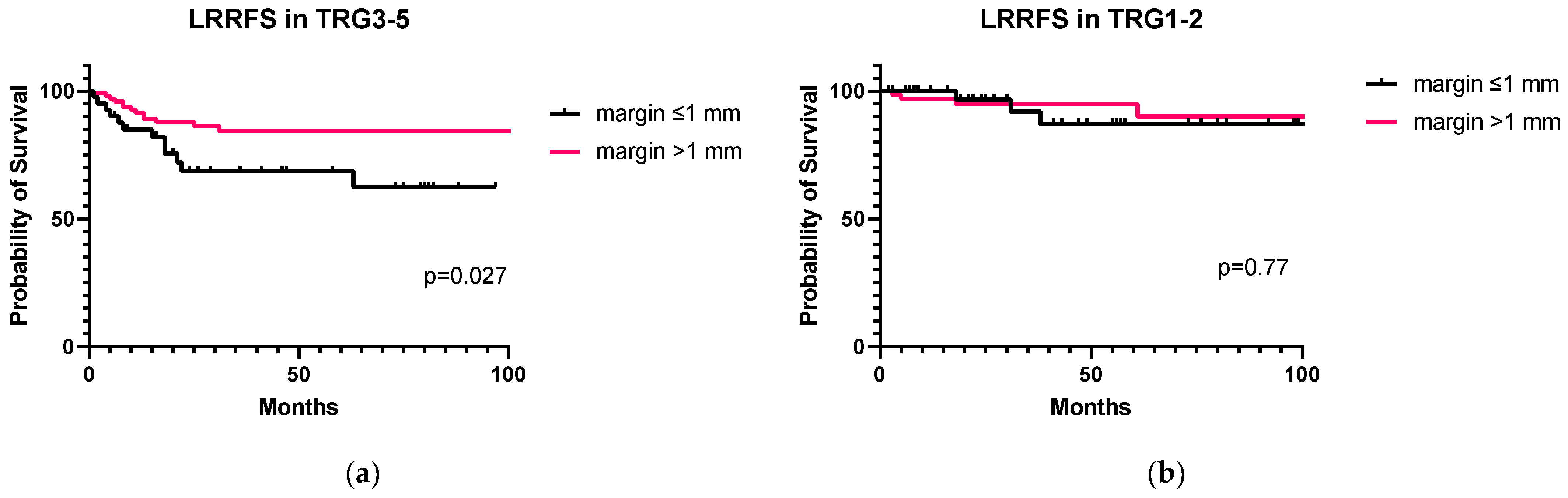 Cancers 15 01828 g004