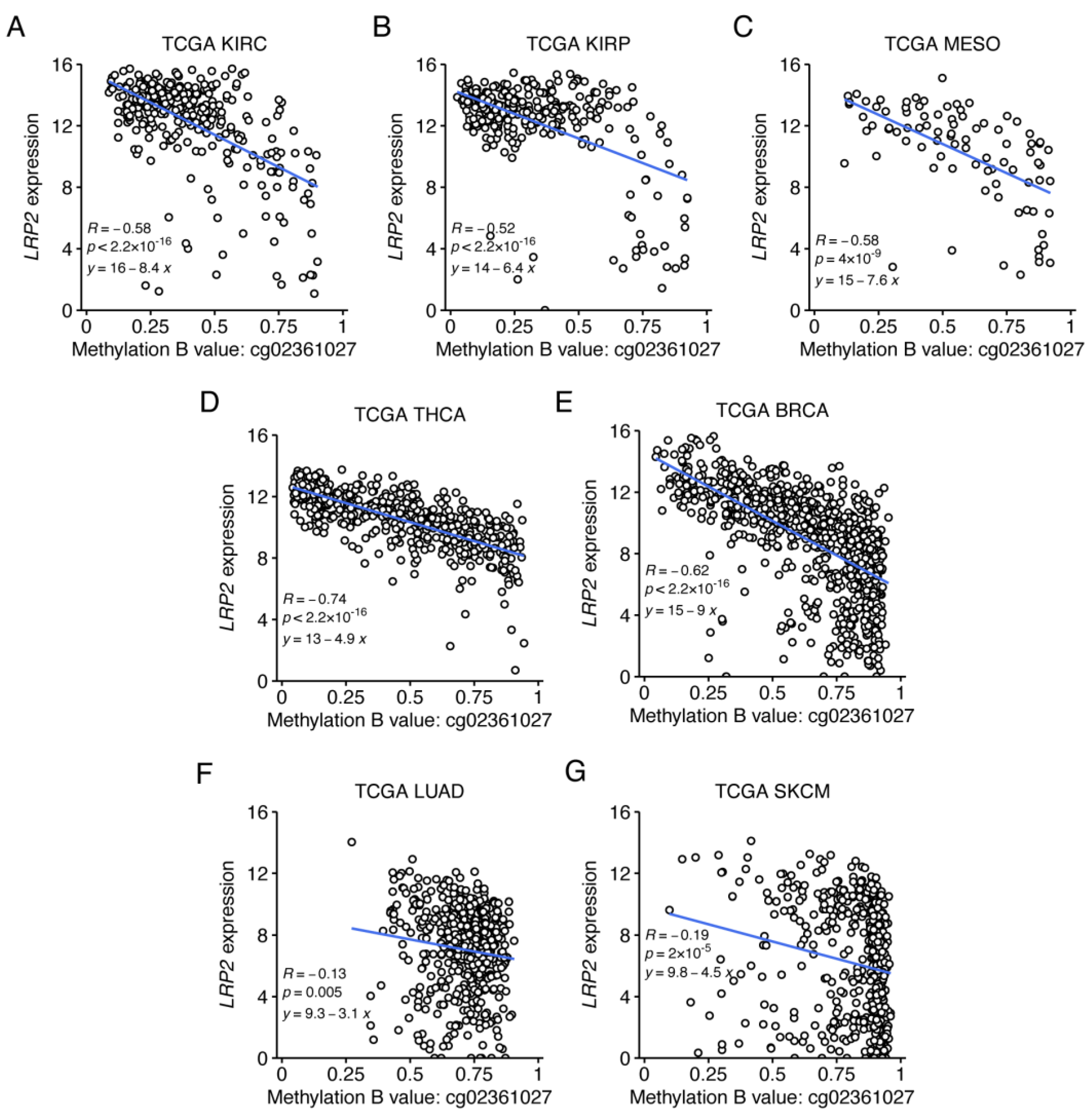 Cancers 15 01830 g007