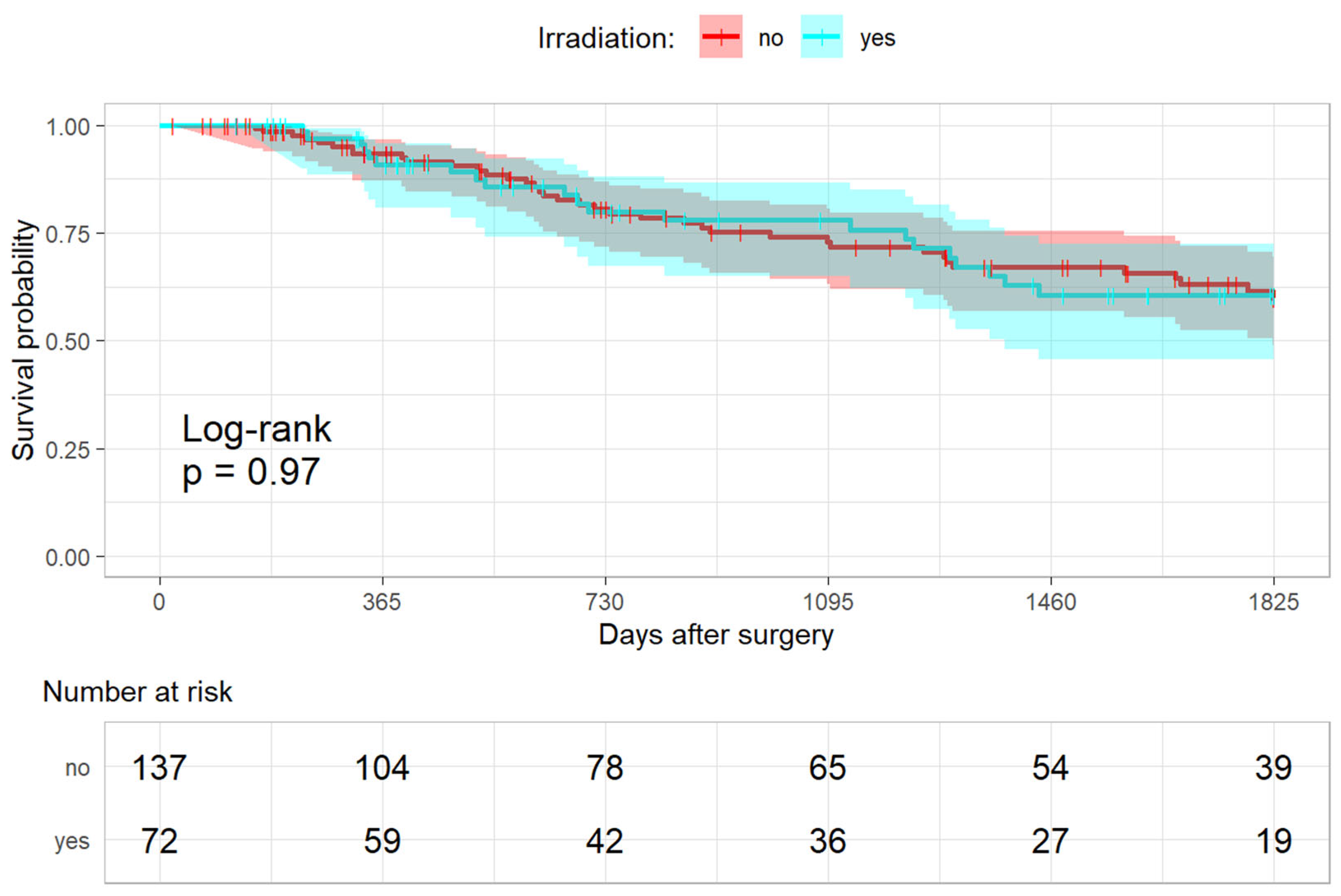 Cancers 15 01833 g002 Cancers 15 01833 g002