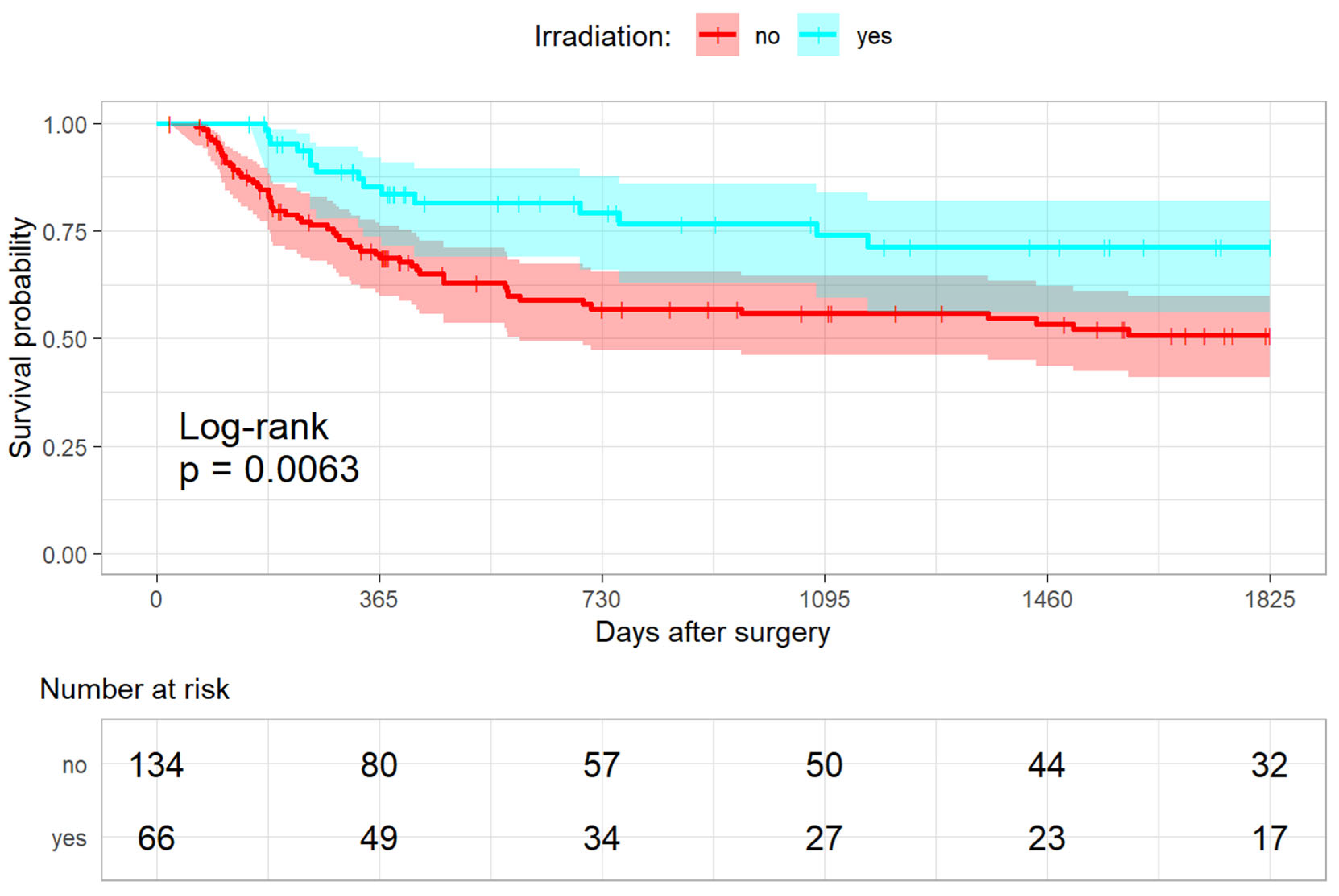 Cancers 15 01833 g003 Cancers 15 01833 g003
