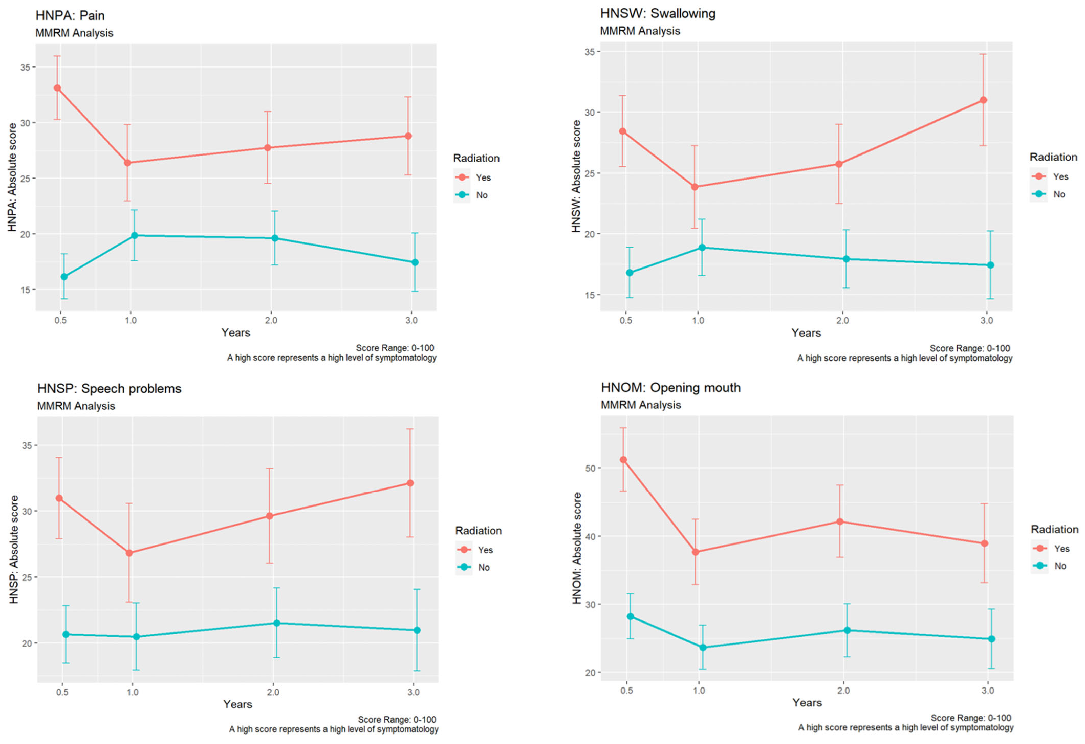 Cancers 15 01833 g004 Cancers 15 01833 g004