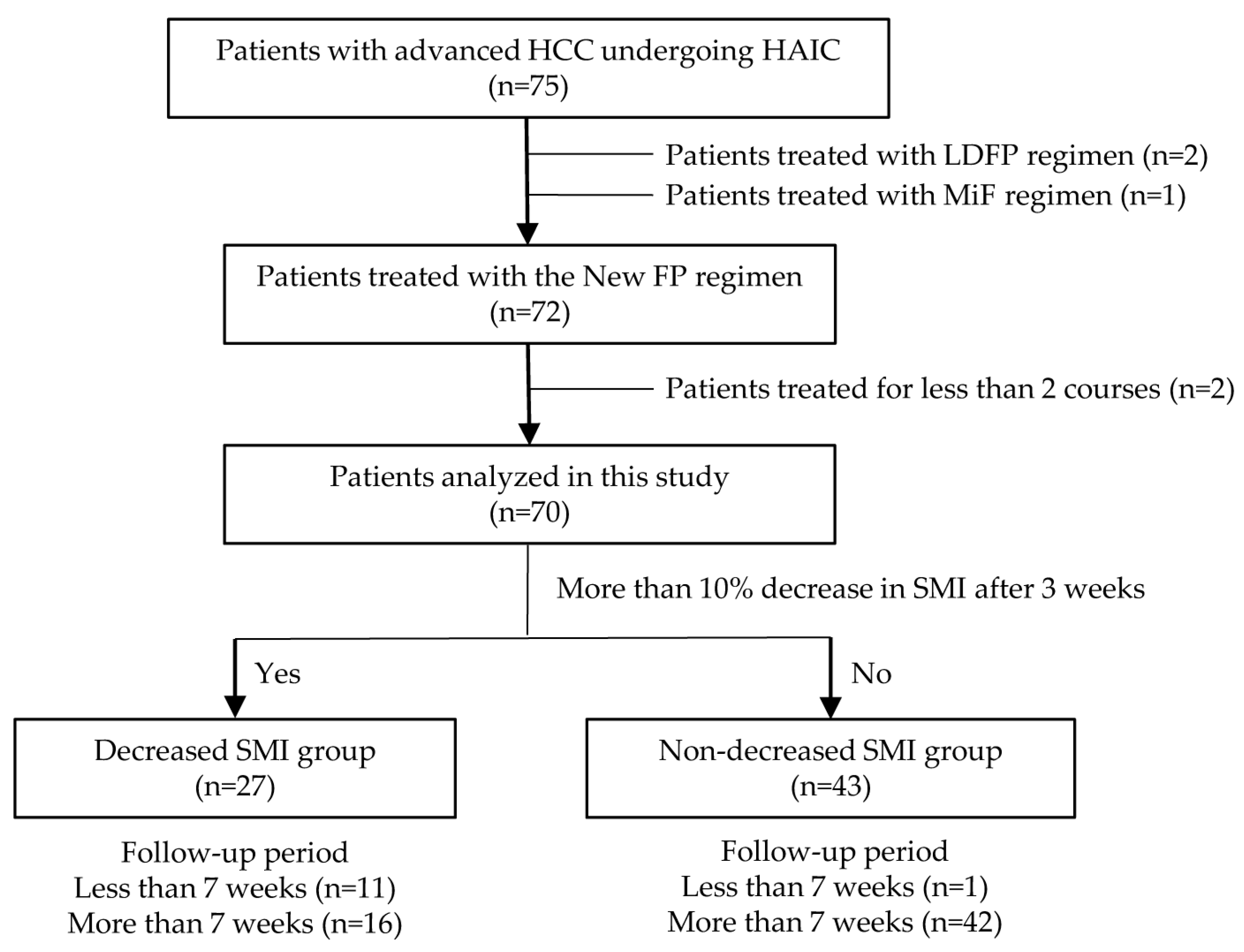 Cancers 15 01834 g001 Cancers 15 01834 g001