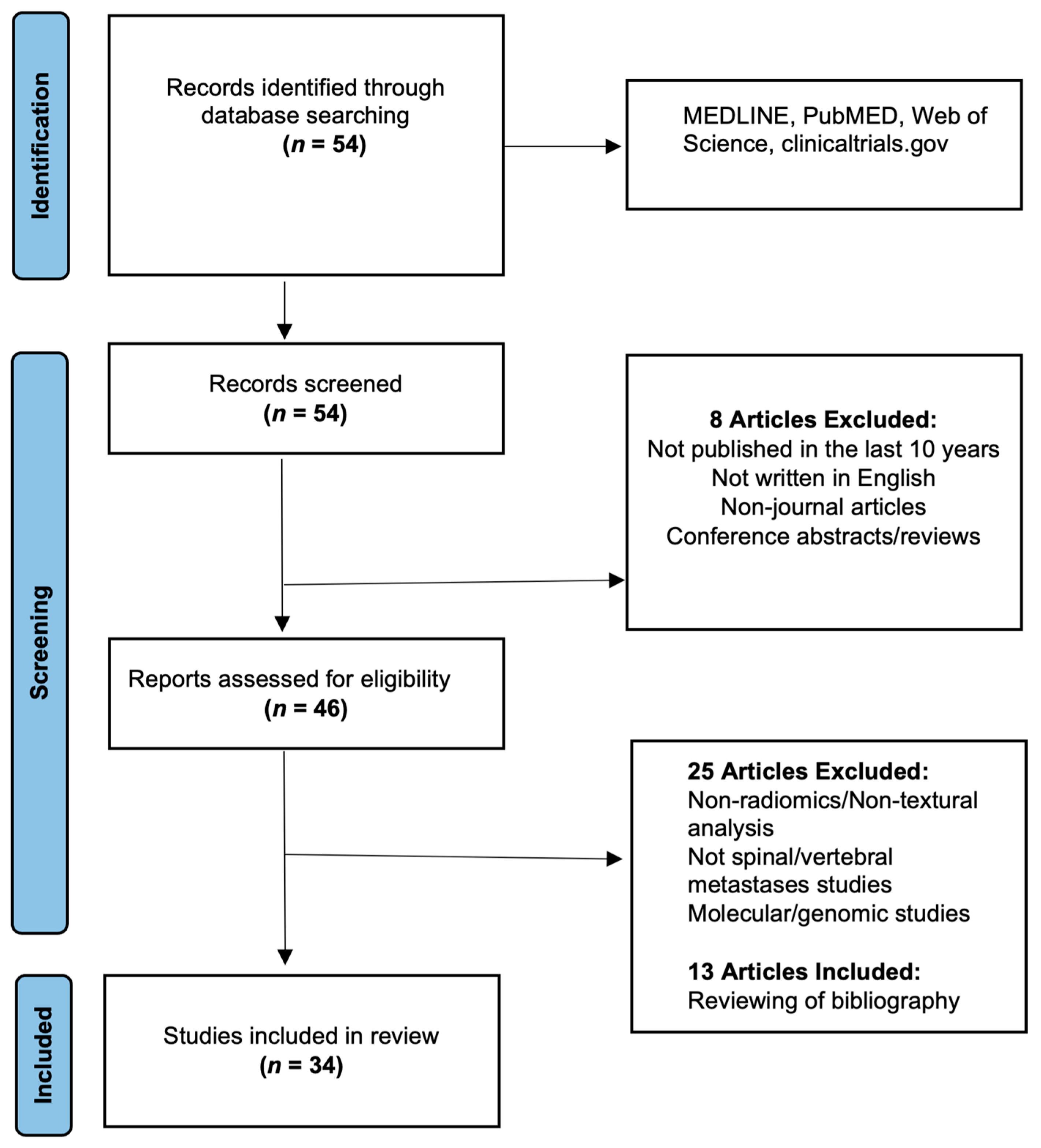 Cancers 15 01837 g001 Cancers 15 01837 g001
