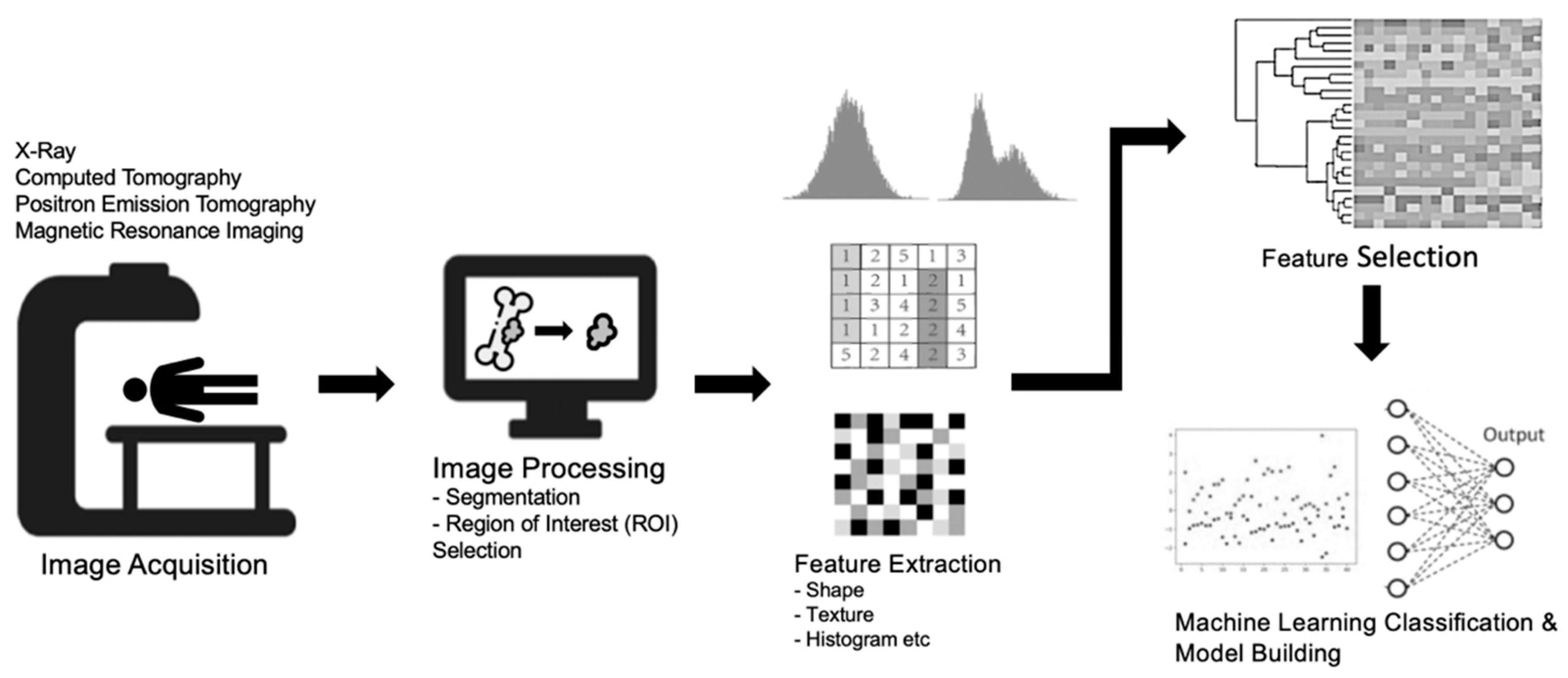 Cancers 15 01837 g002 Cancers 15 01837 g002