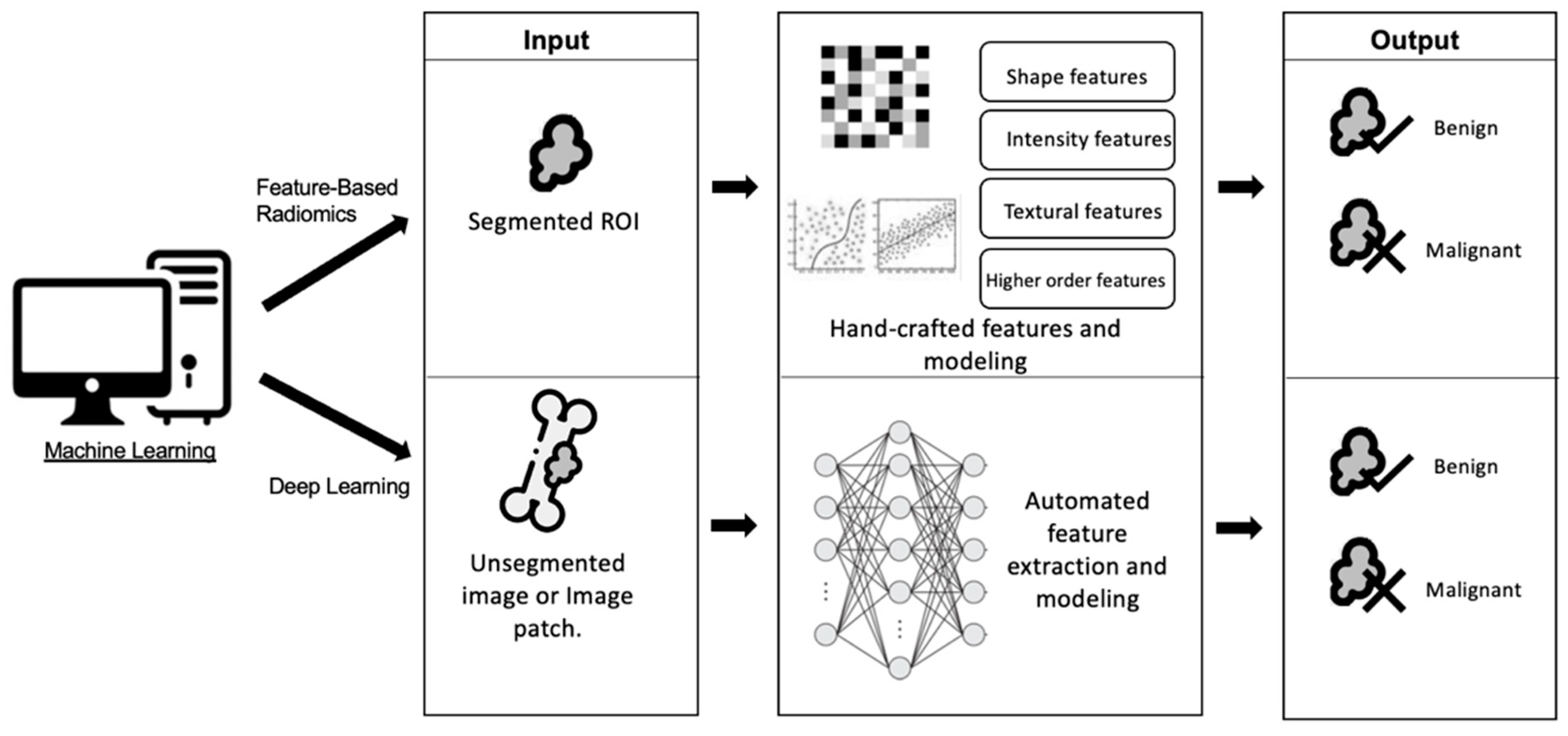 Cancers 15 01837 g003 Cancers 15 01837 g003