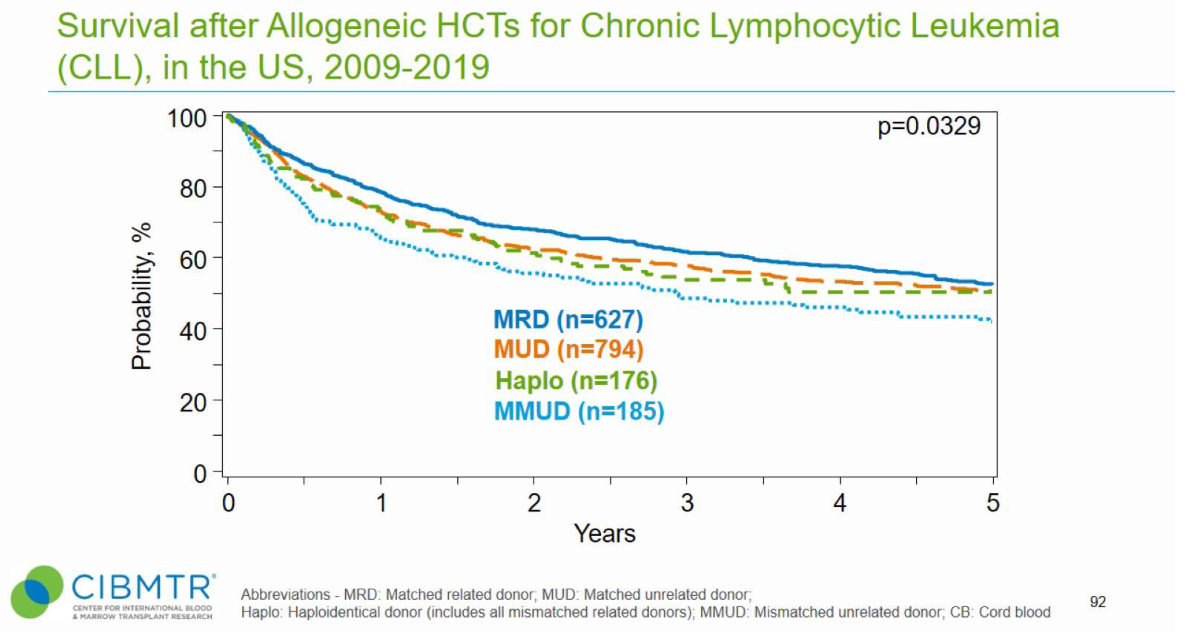Cancers 15 01838 g001 Cancers 15 01838 g001