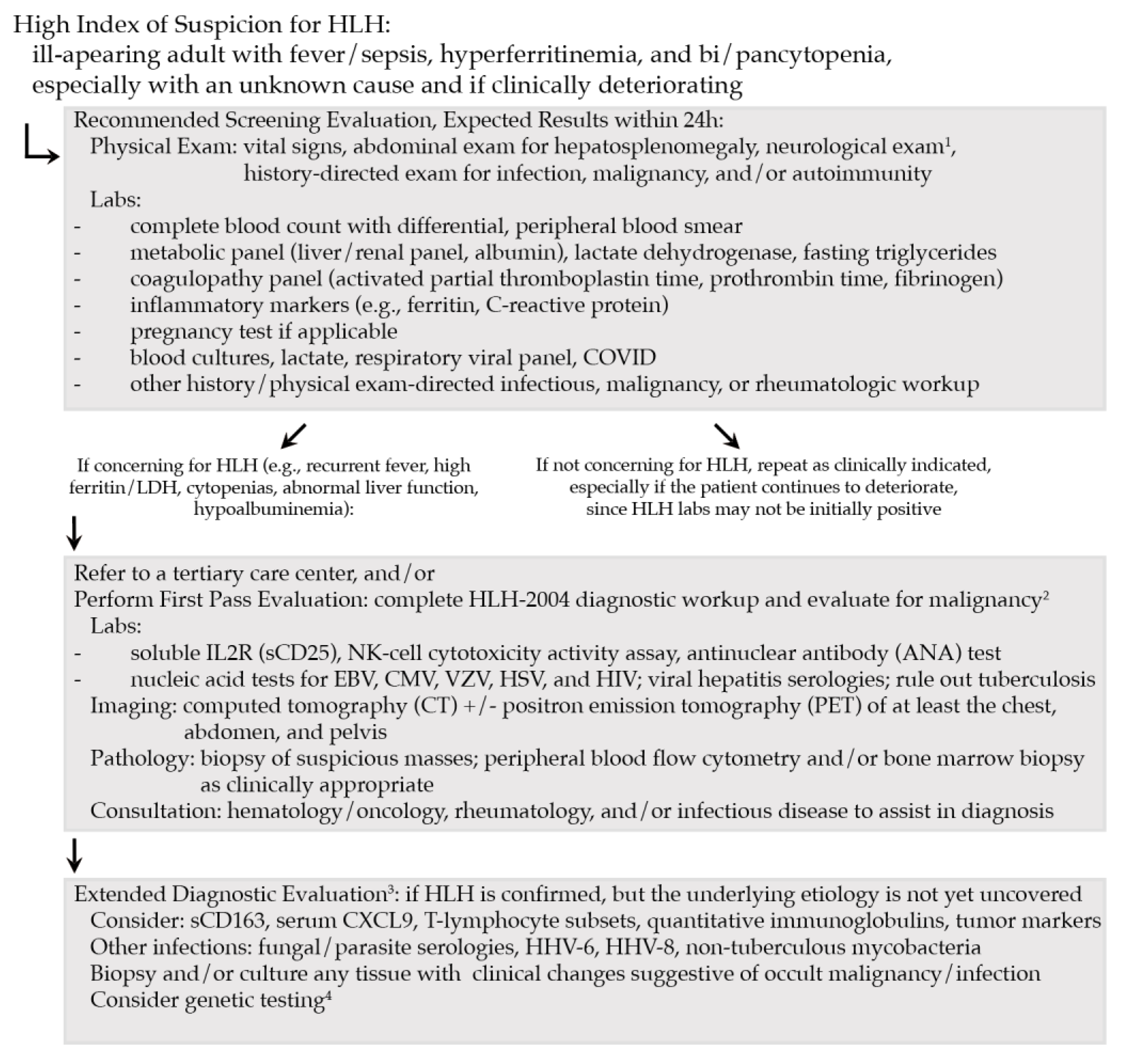 Cancers 15 01839 g002 Cancers 15 01839 g002