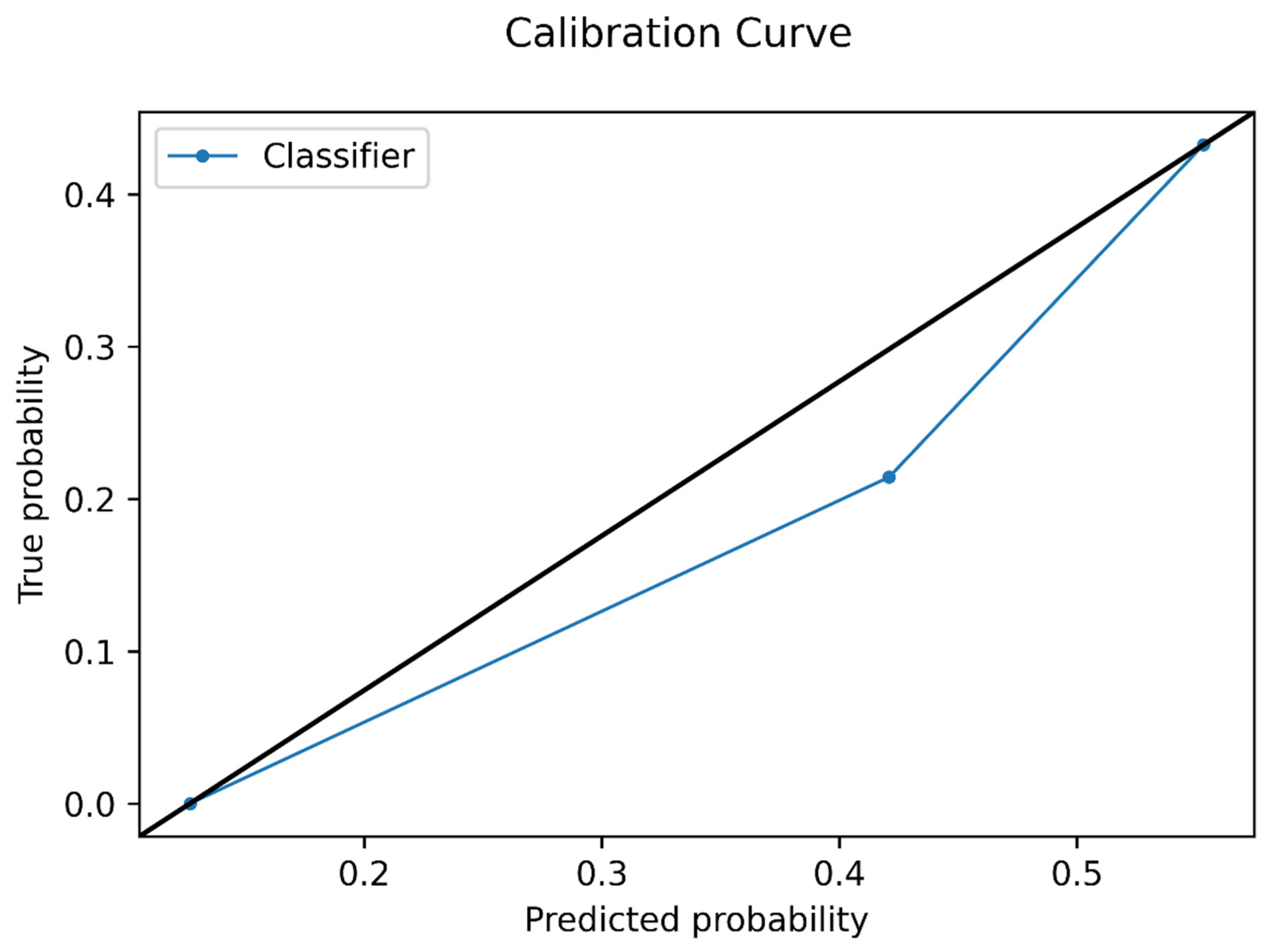 Cancers | Free Full-Text | MRI Radiomics and Machine Learning for the ...
