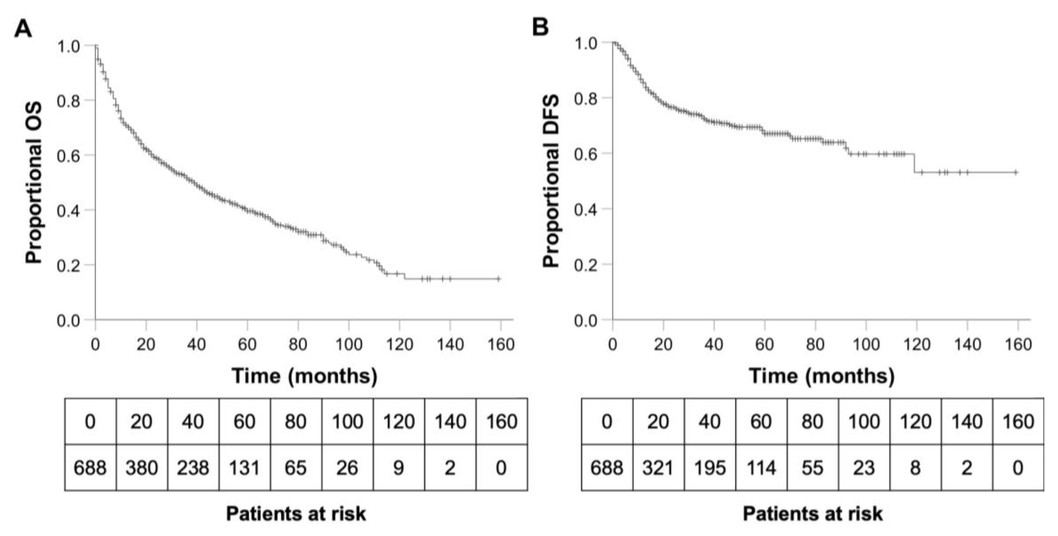 Cancers 15 01842 g001 Cancers 15 01842 g001