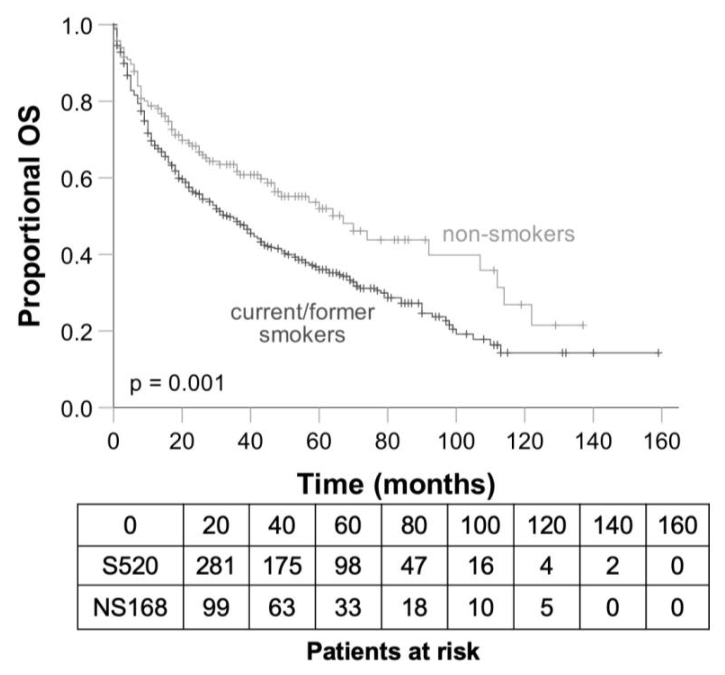 Cancers 15 01842 g002 Cancers 15 01842 g002