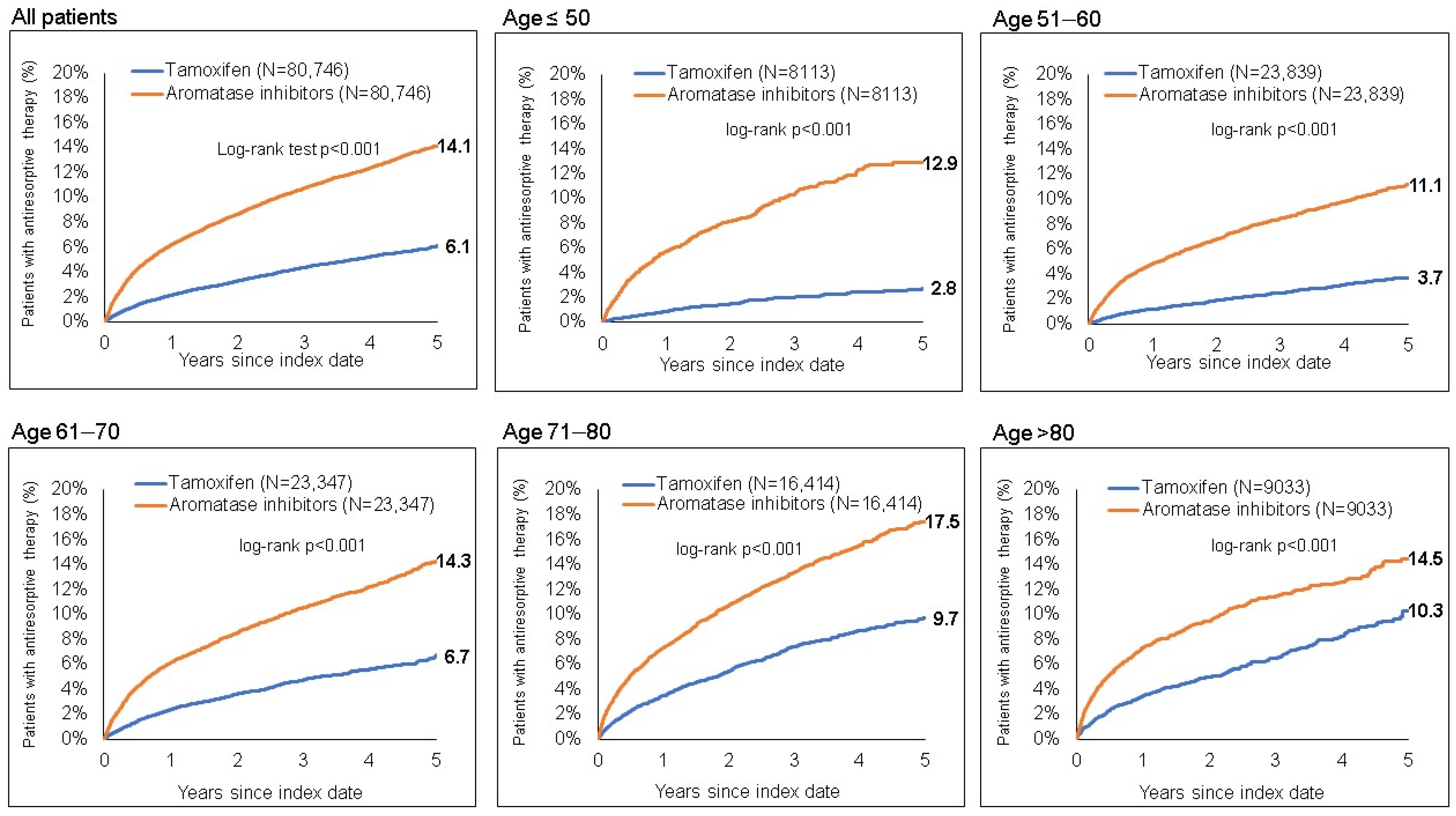 Cancers 15 01847 g001 Cancers 15 01847 g001