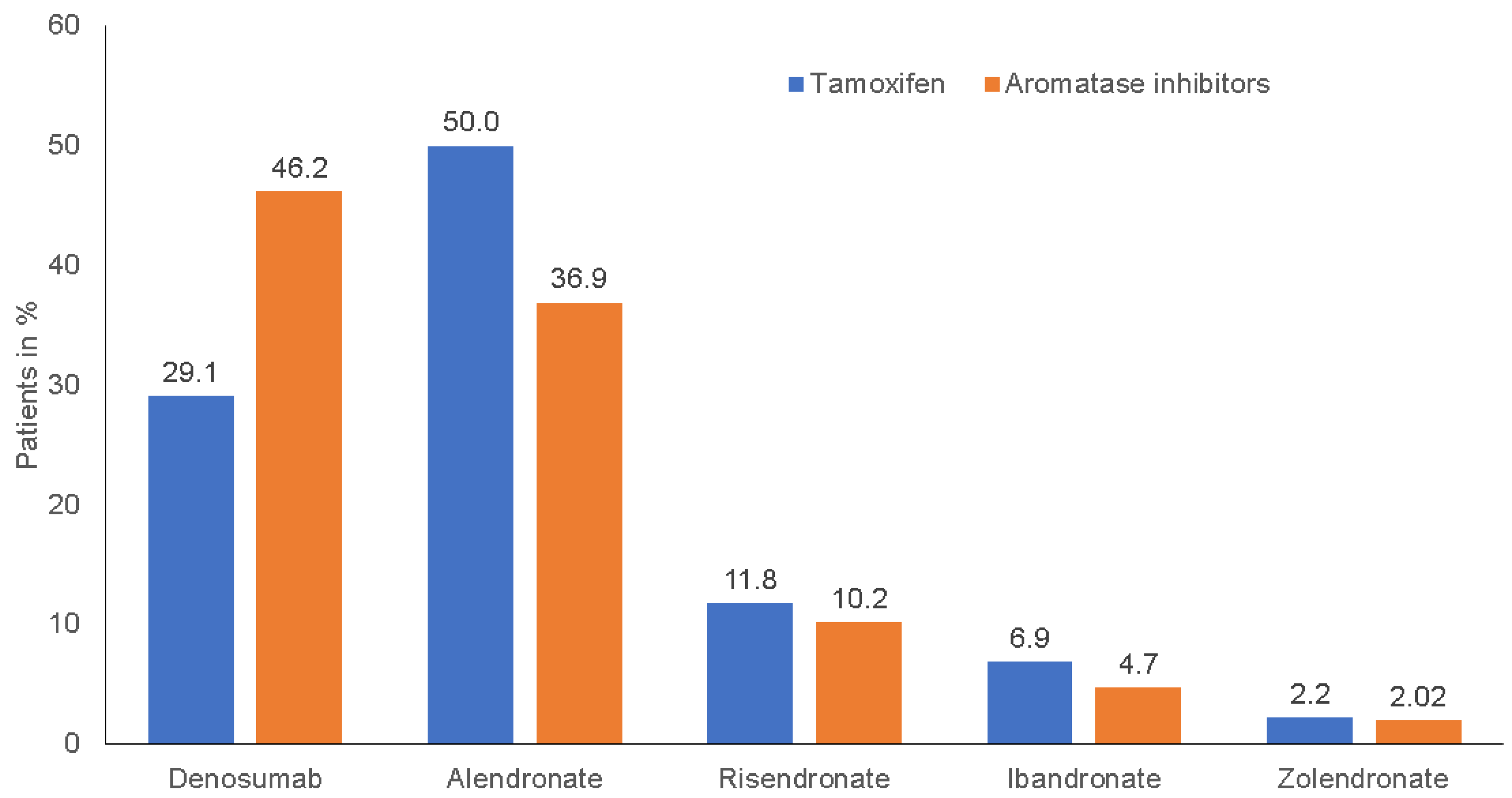 Cancers 15 01847 g002 Cancers 15 01847 g002