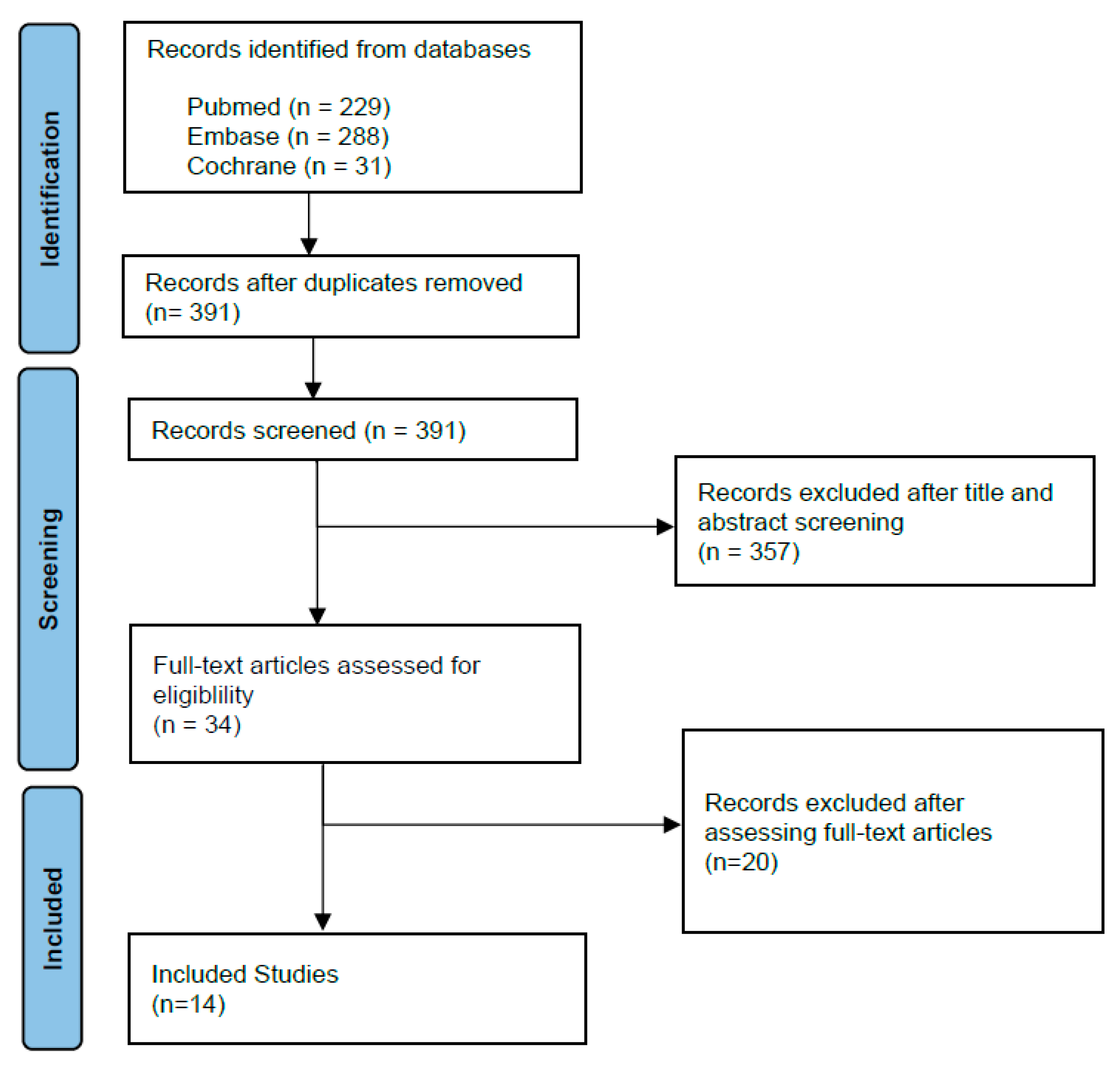 Cancers 15 01849 g001