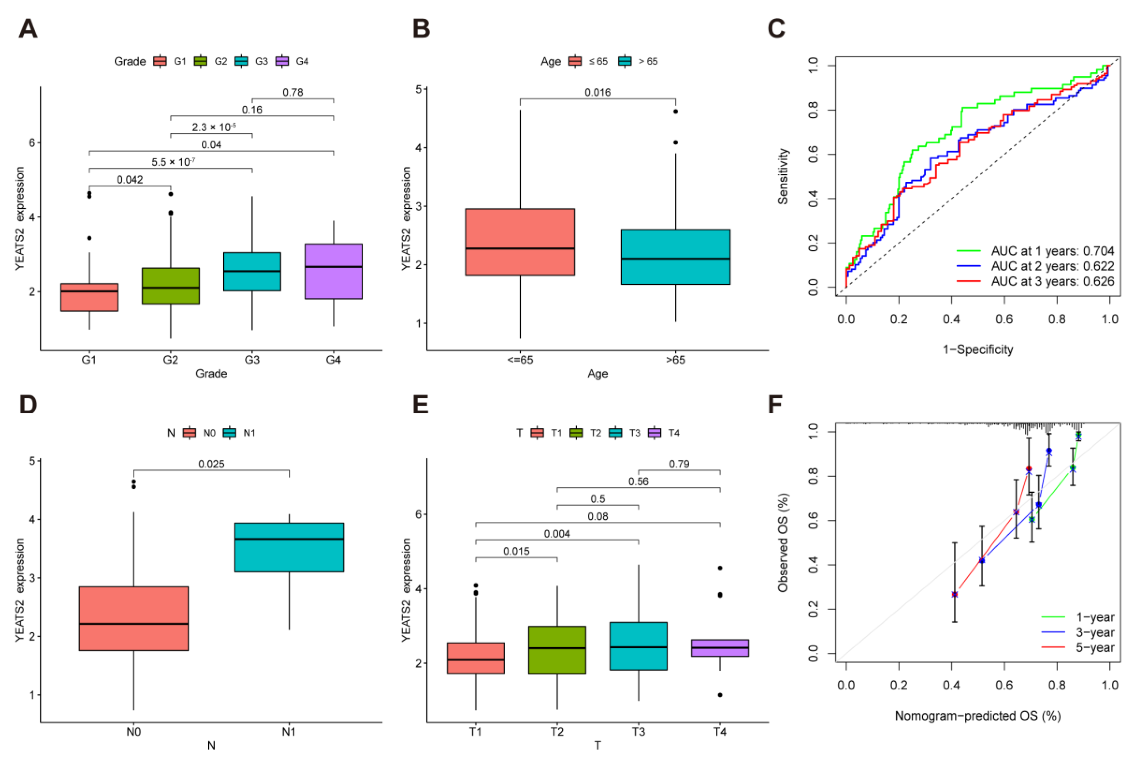 Cancers 15 01850 g002
