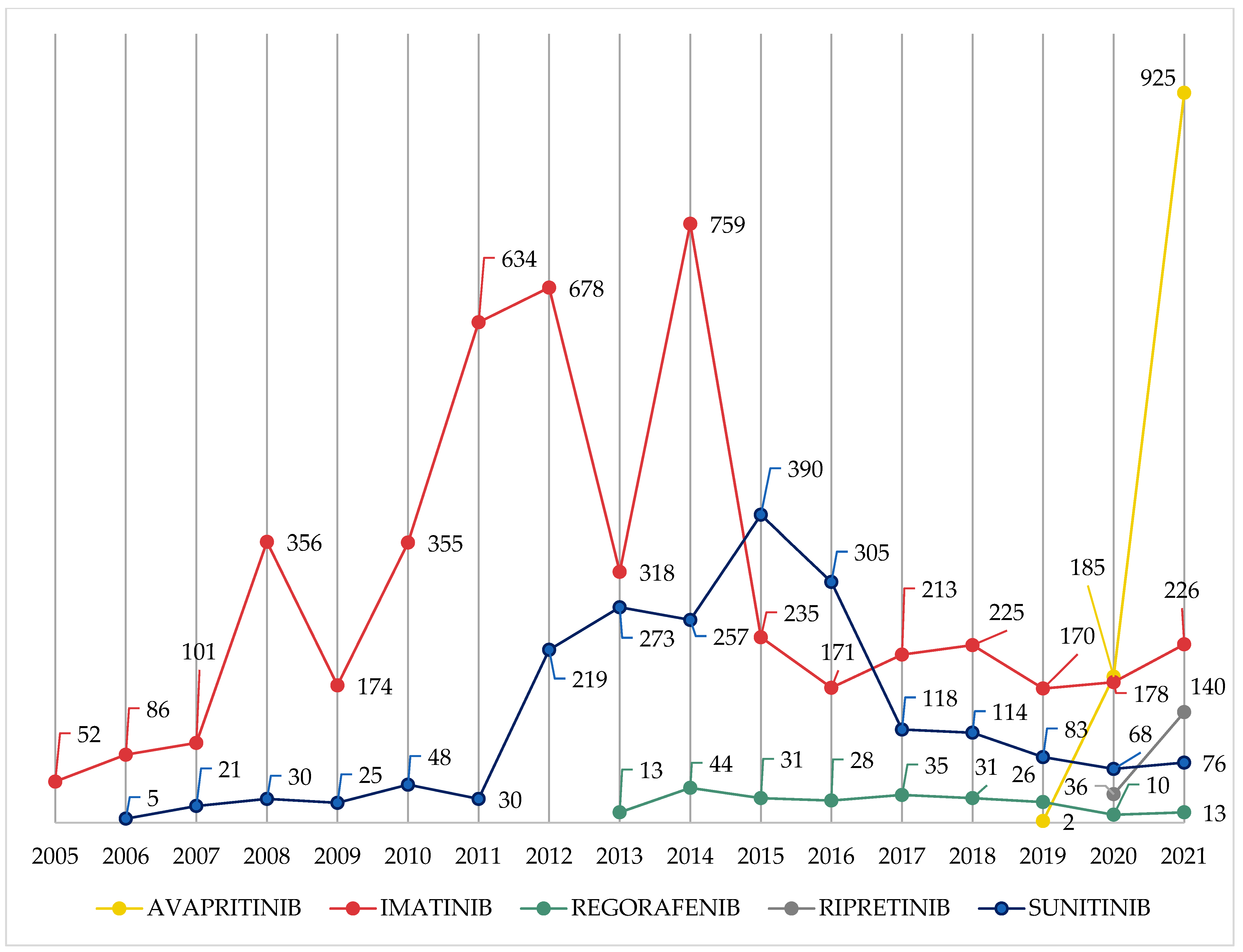 Cancers 15 01851 g002