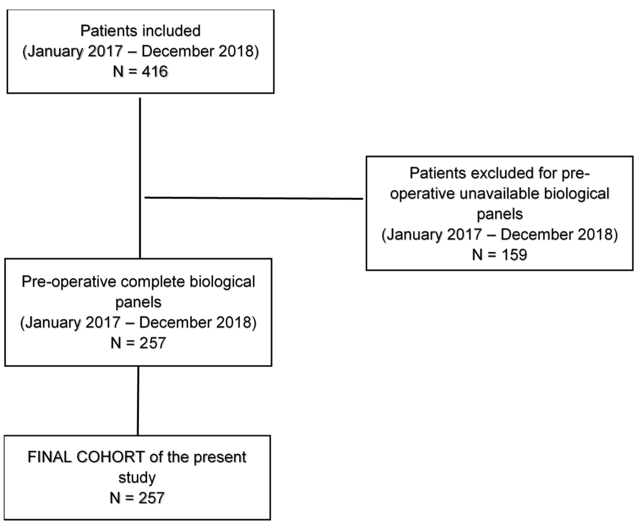 Cancers 15 01854 g001 Cancers 15 01854 g001