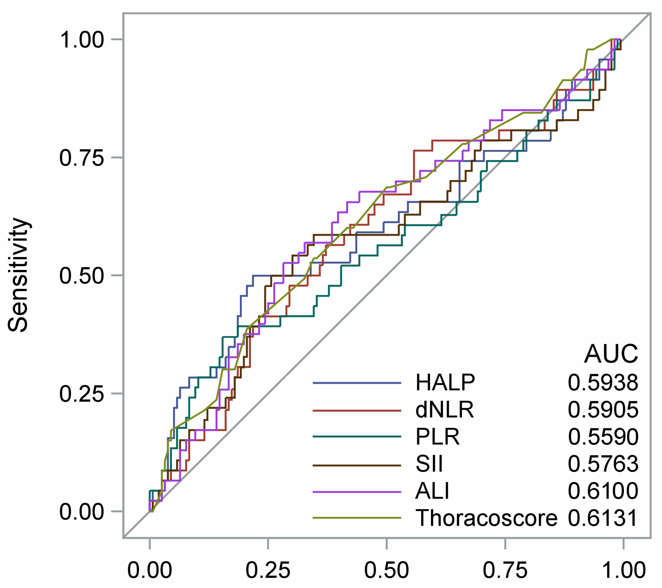 Cancers 15 01854 g002 Cancers 15 01854 g002