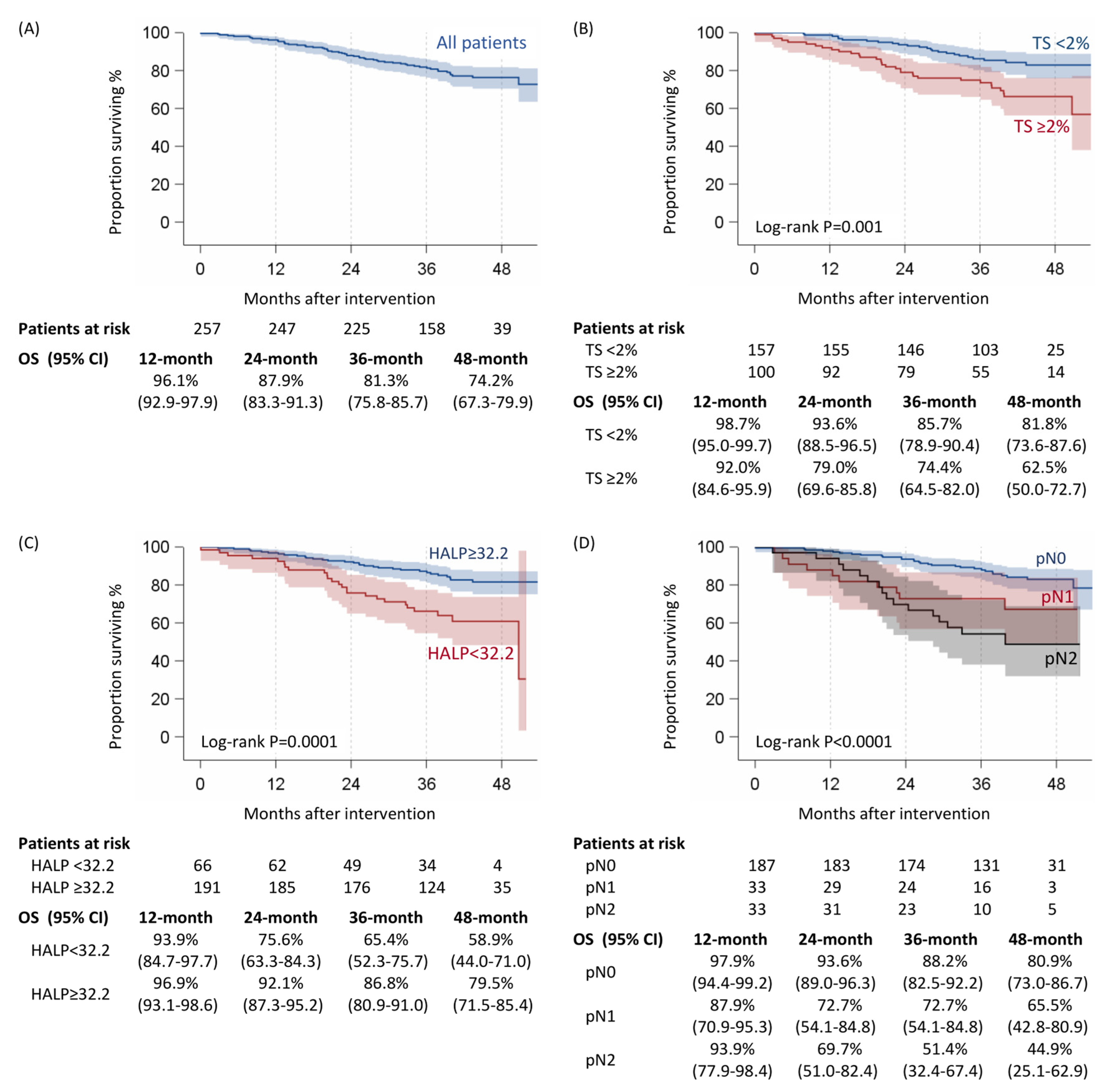 Cancers 15 01854 g003 Cancers 15 01854 g003