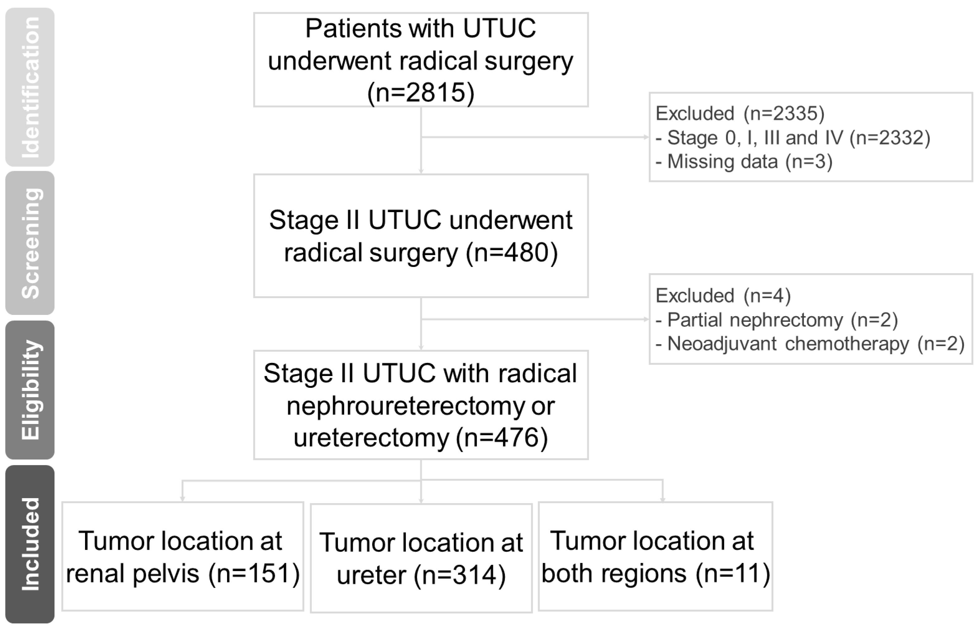 Cancers 15 01858 g001 Cancers 15 01858 g001
